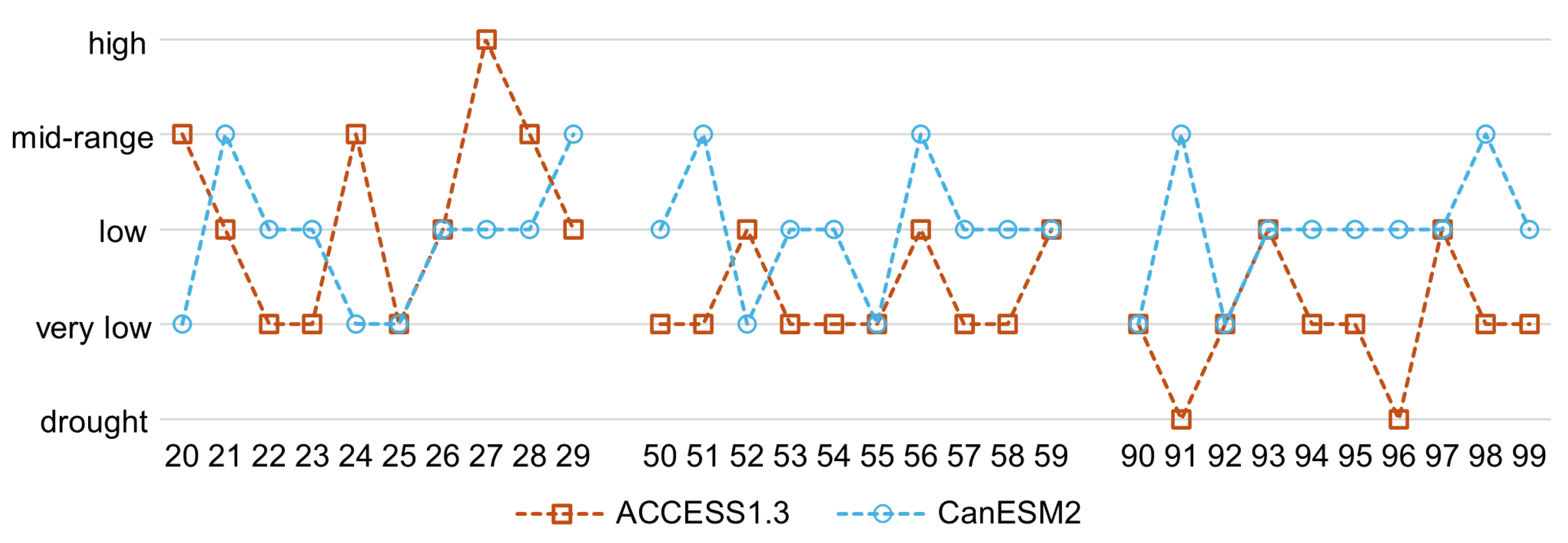 Preprints 216593 g003 Preprints 216593 g003