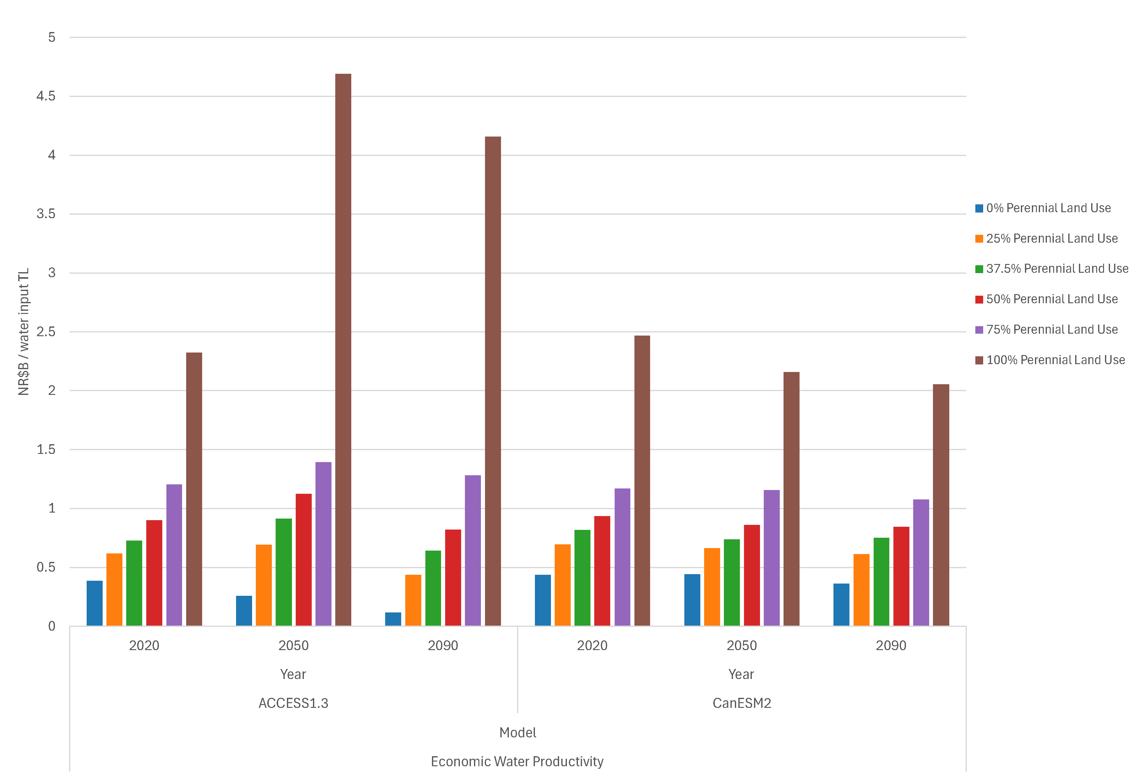 Preprints 216593 g005 Preprints 216593 g005