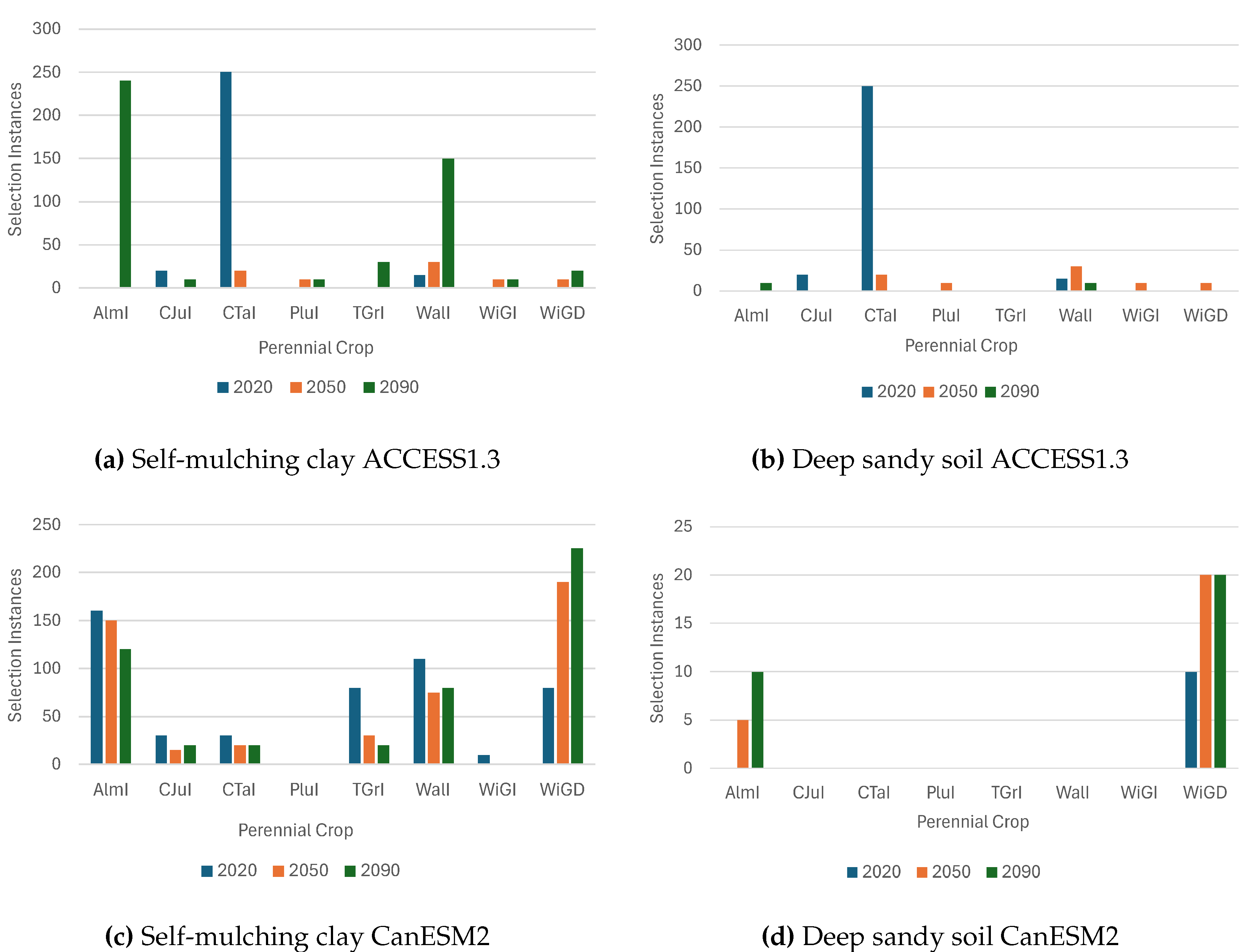 Preprints 216593 g006 Preprints 216593 g006