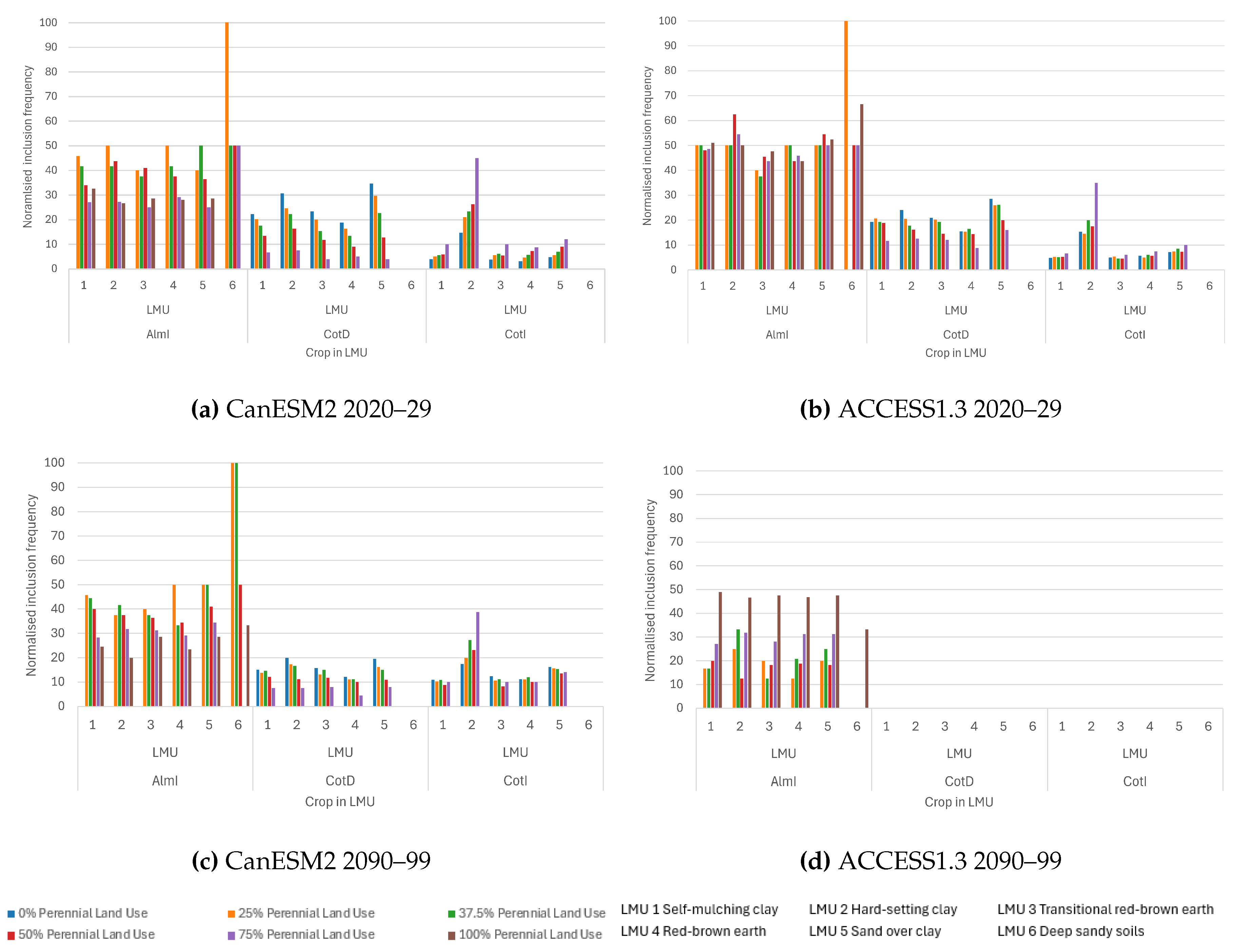 Preprints 216593 g009 Preprints 216593 g009