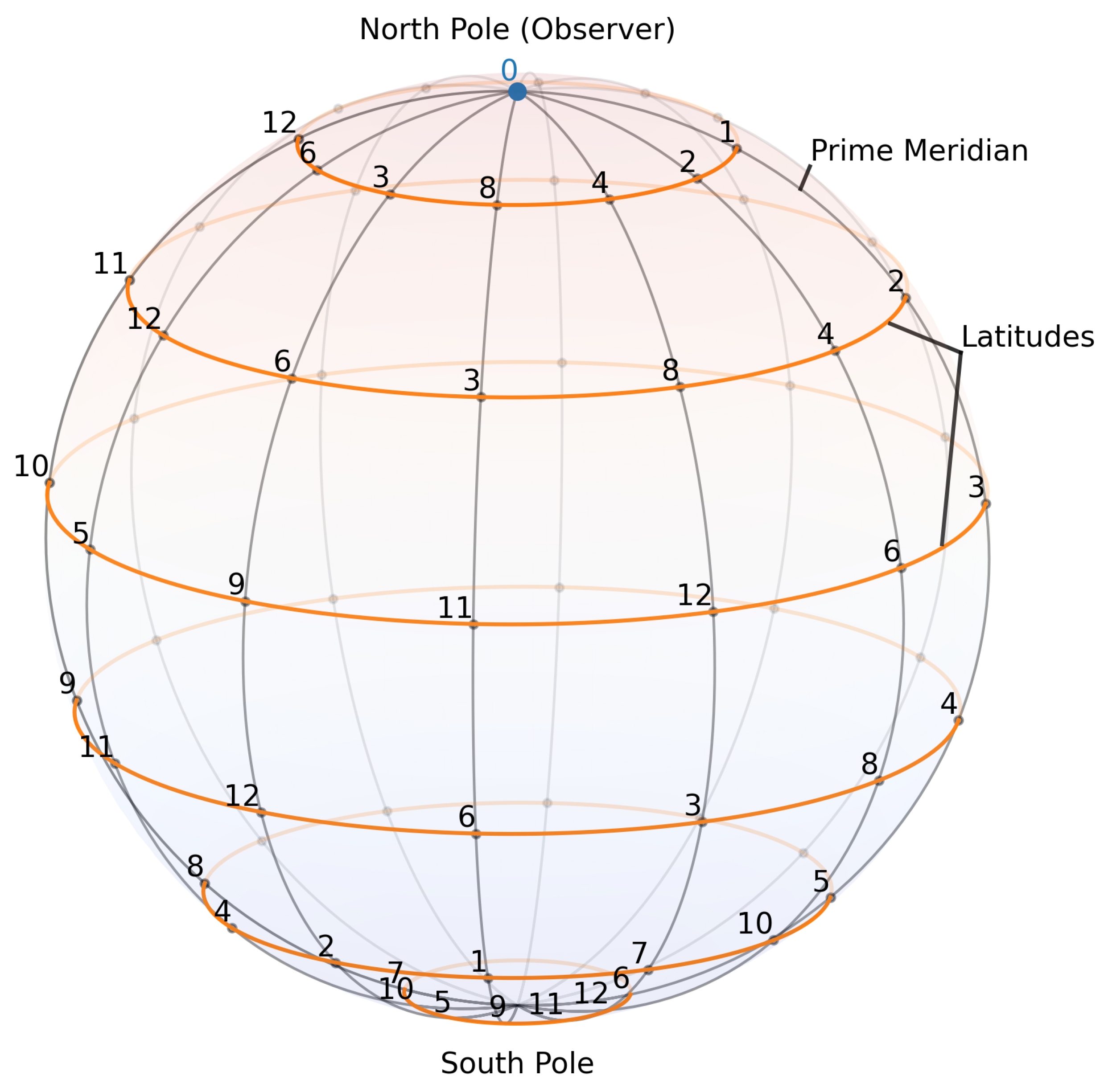 Preprints 180712 g002