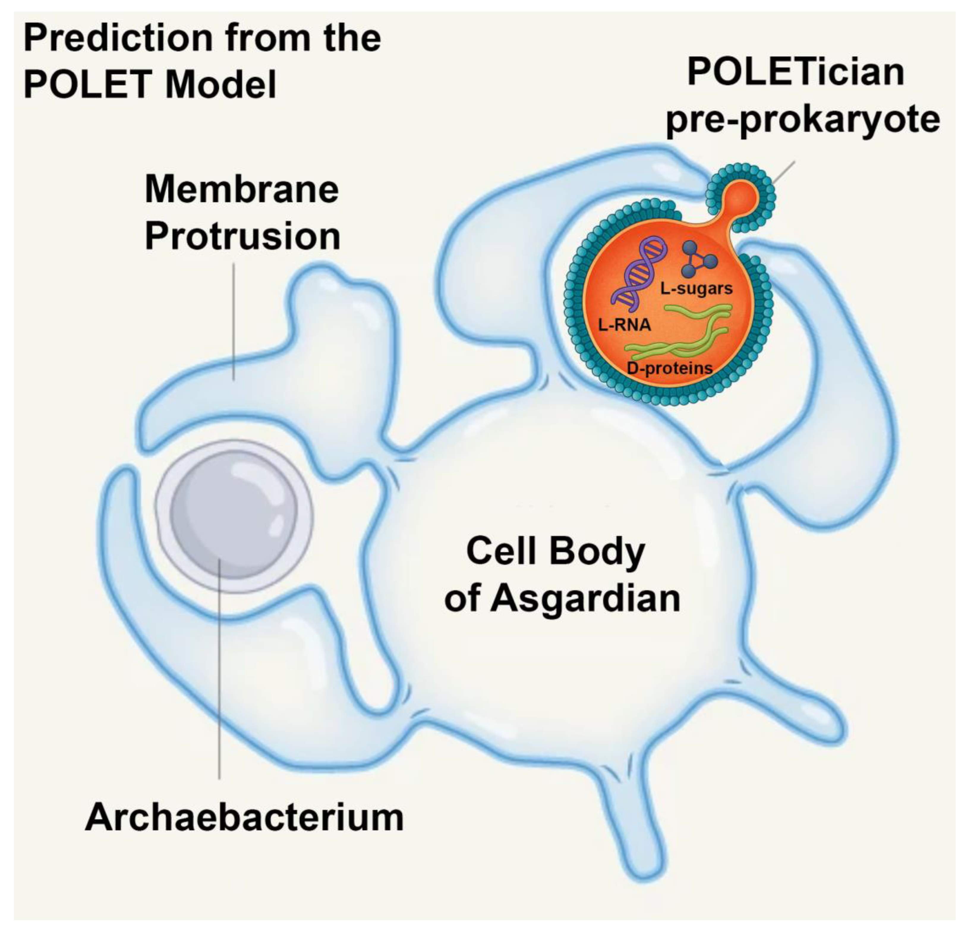 Preprints 163542 g001