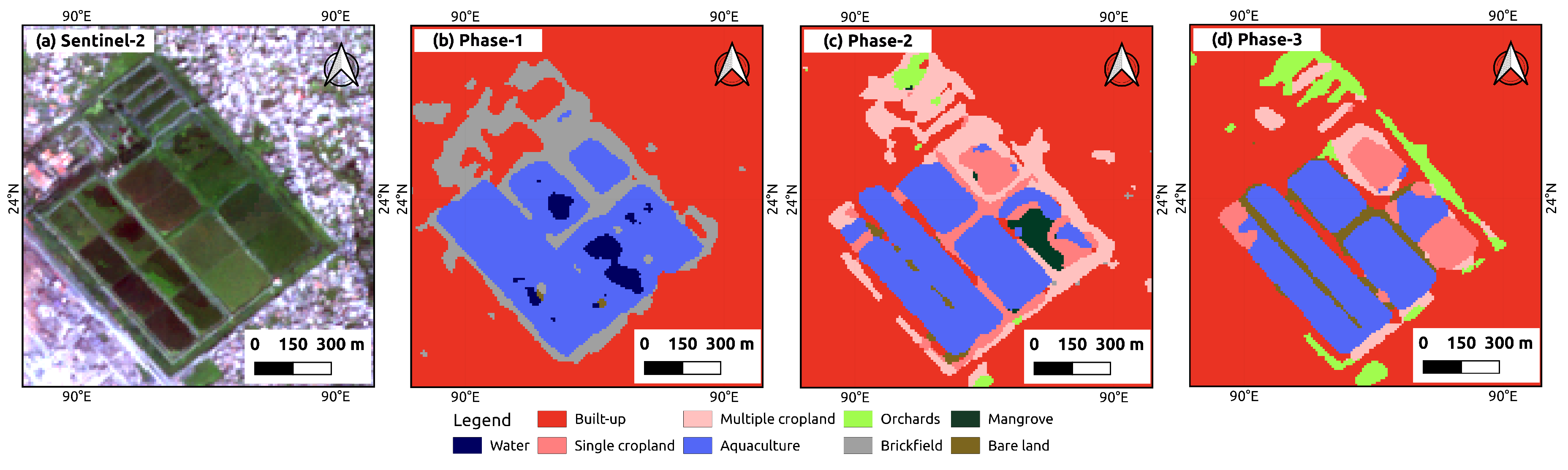 Preprints 177090 g006