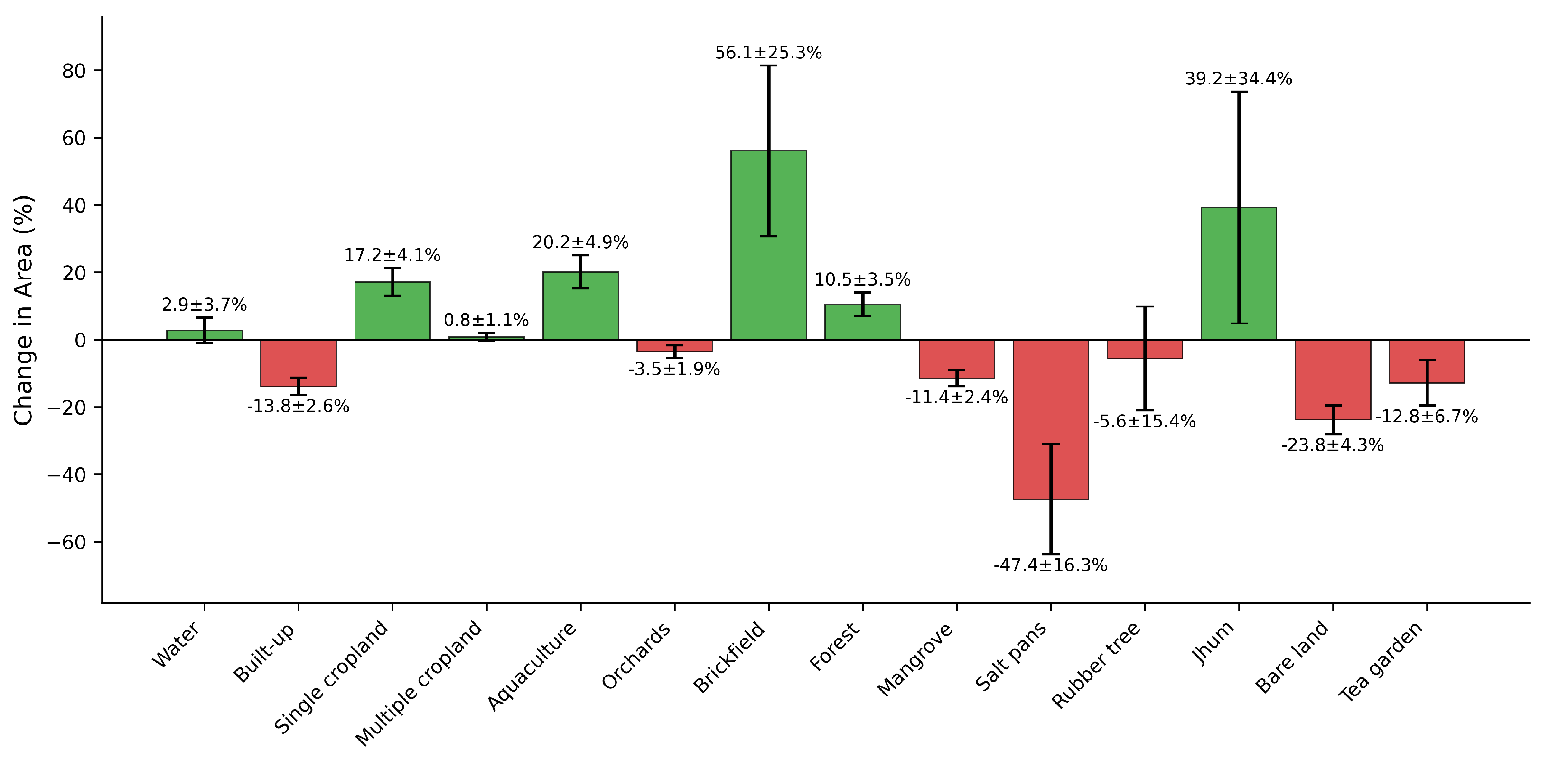Preprints 177090 g012