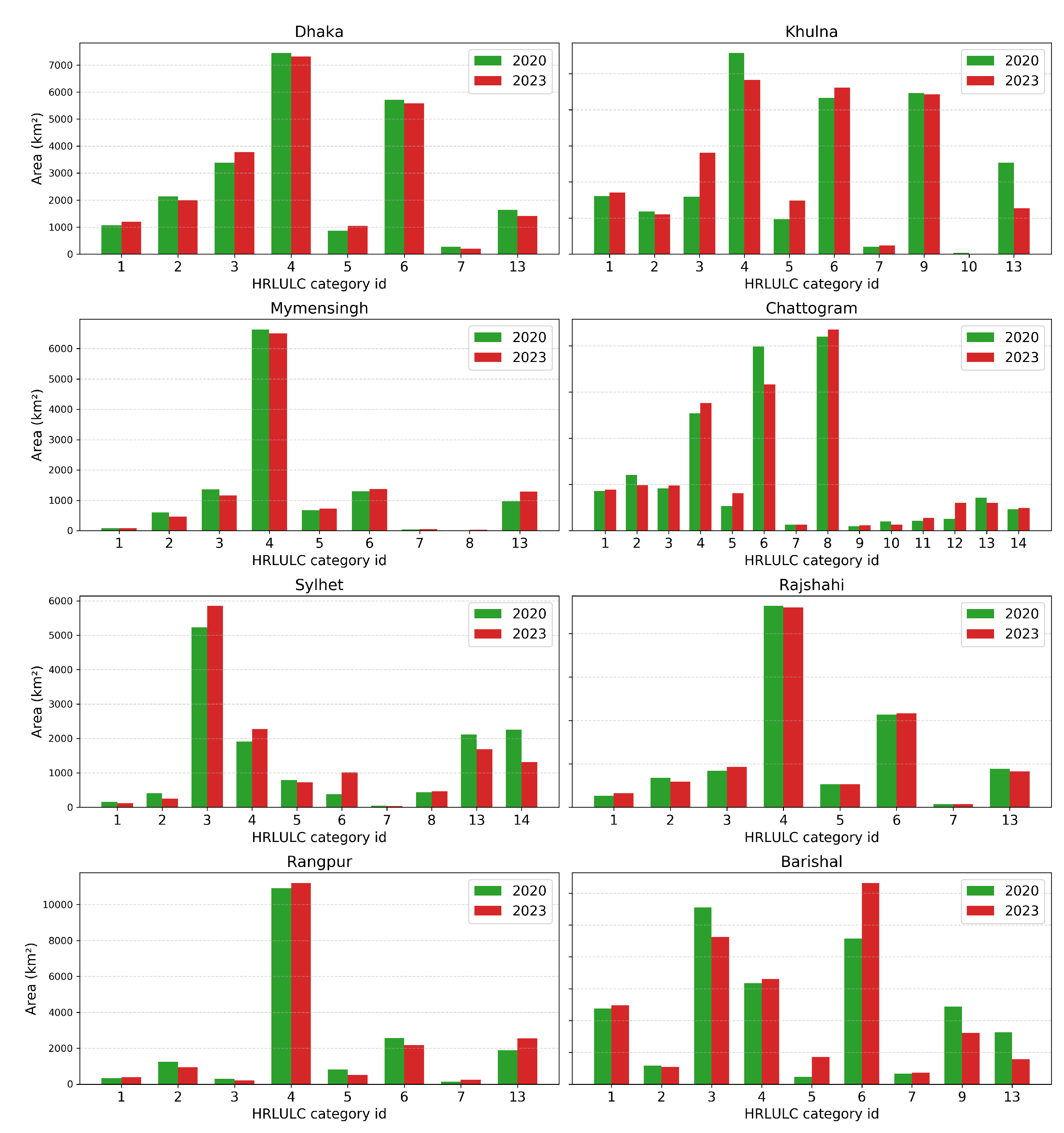 Preprints 177090 g016