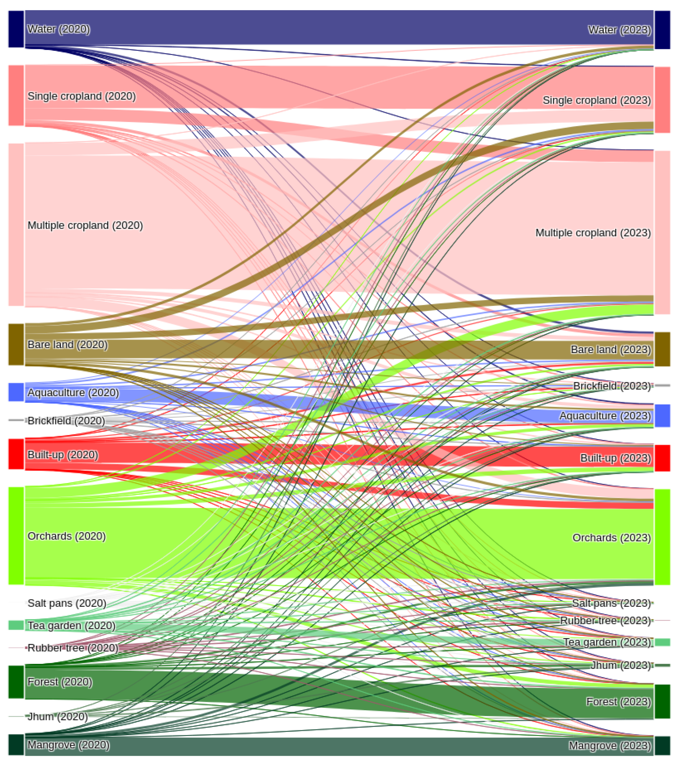 Preprints 177090 g017