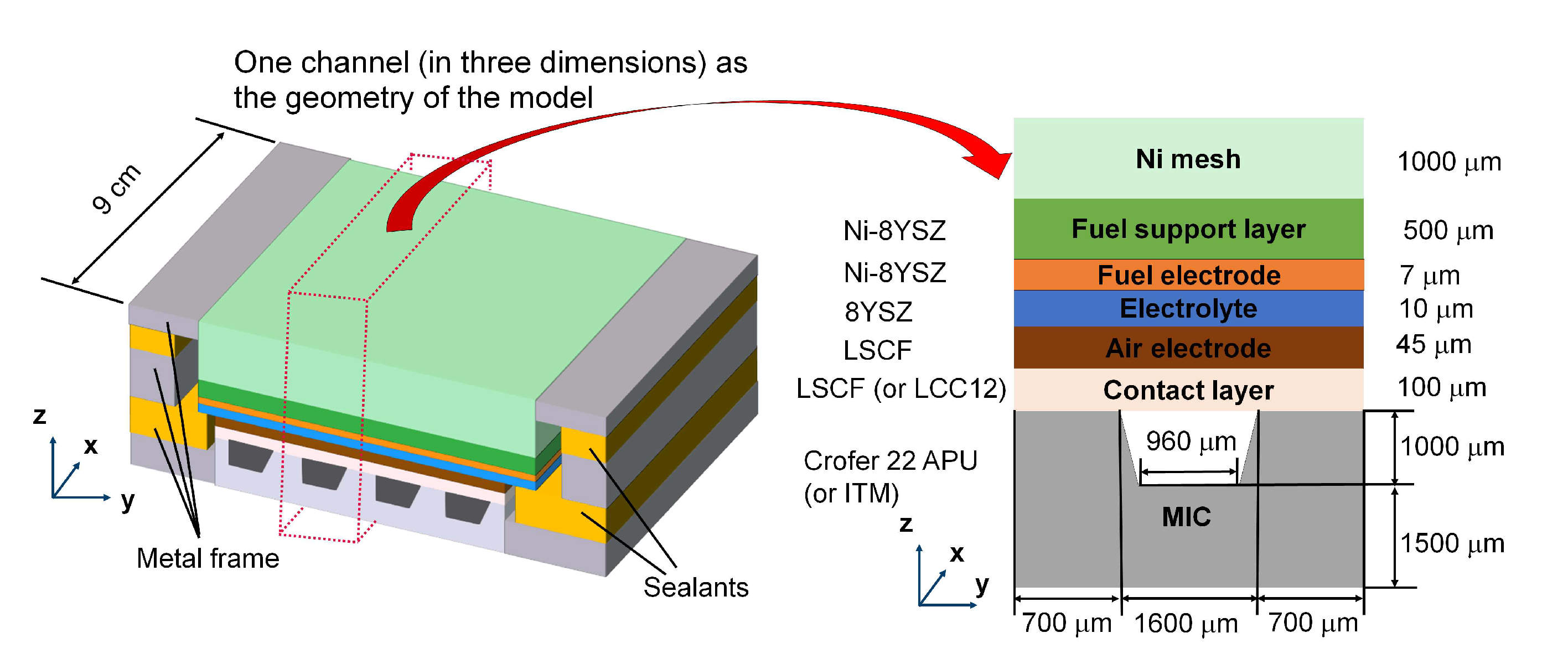 Preprints 70668 g001