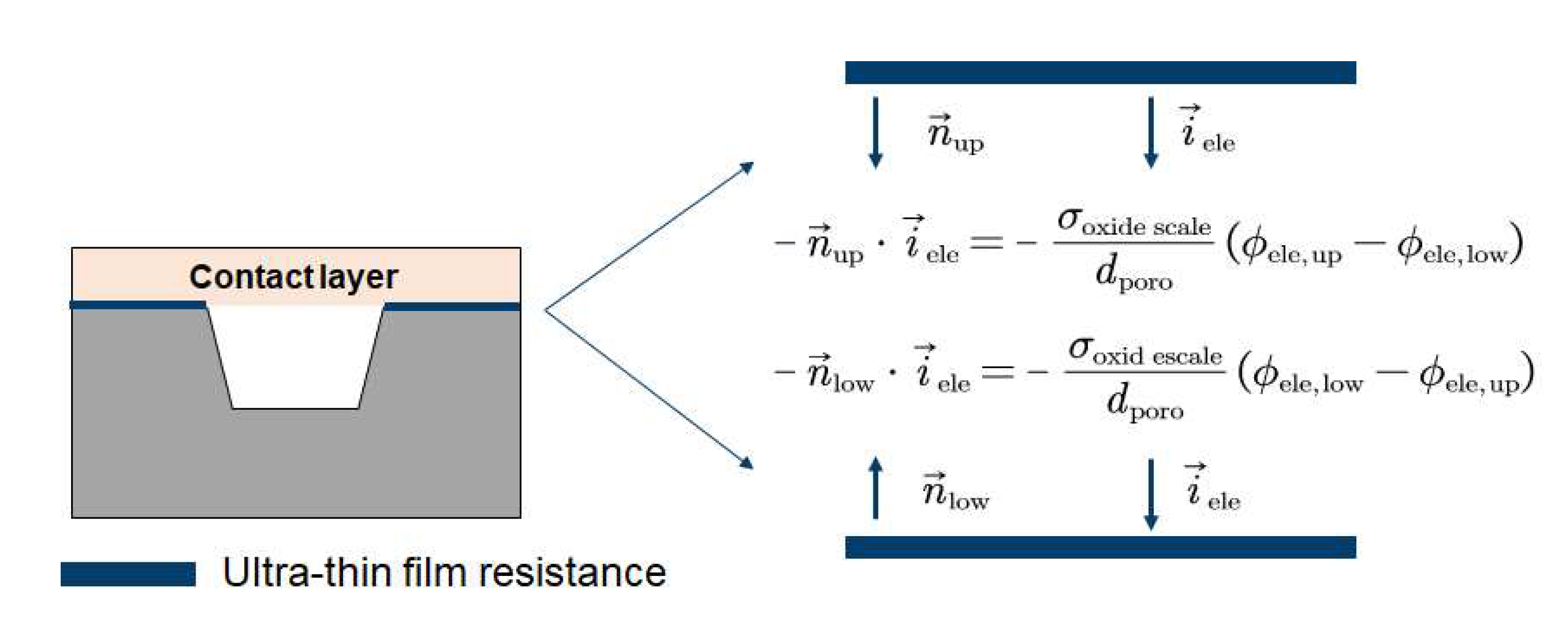 Preprints 70668 g002