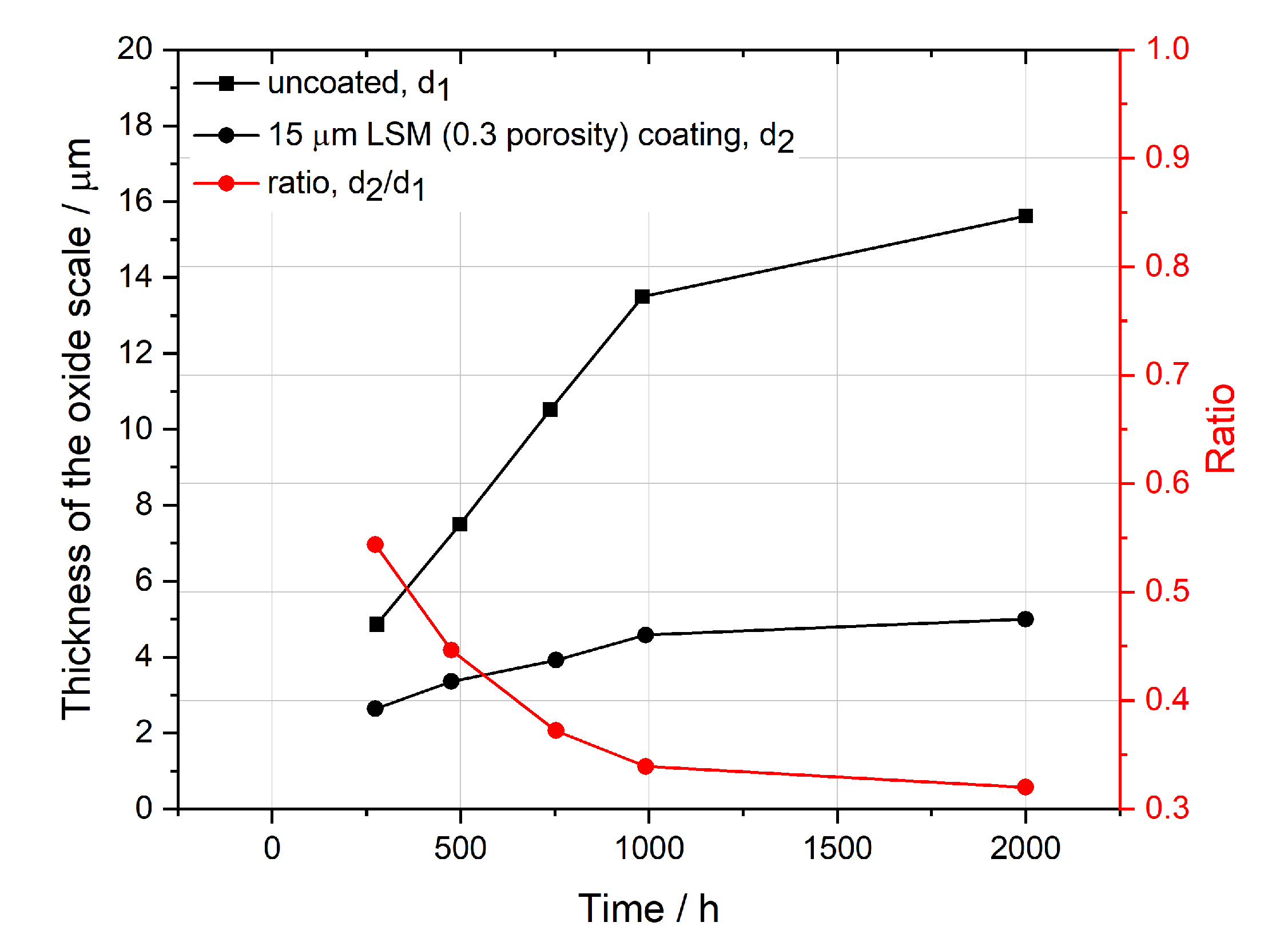 Preprints 70668 g005