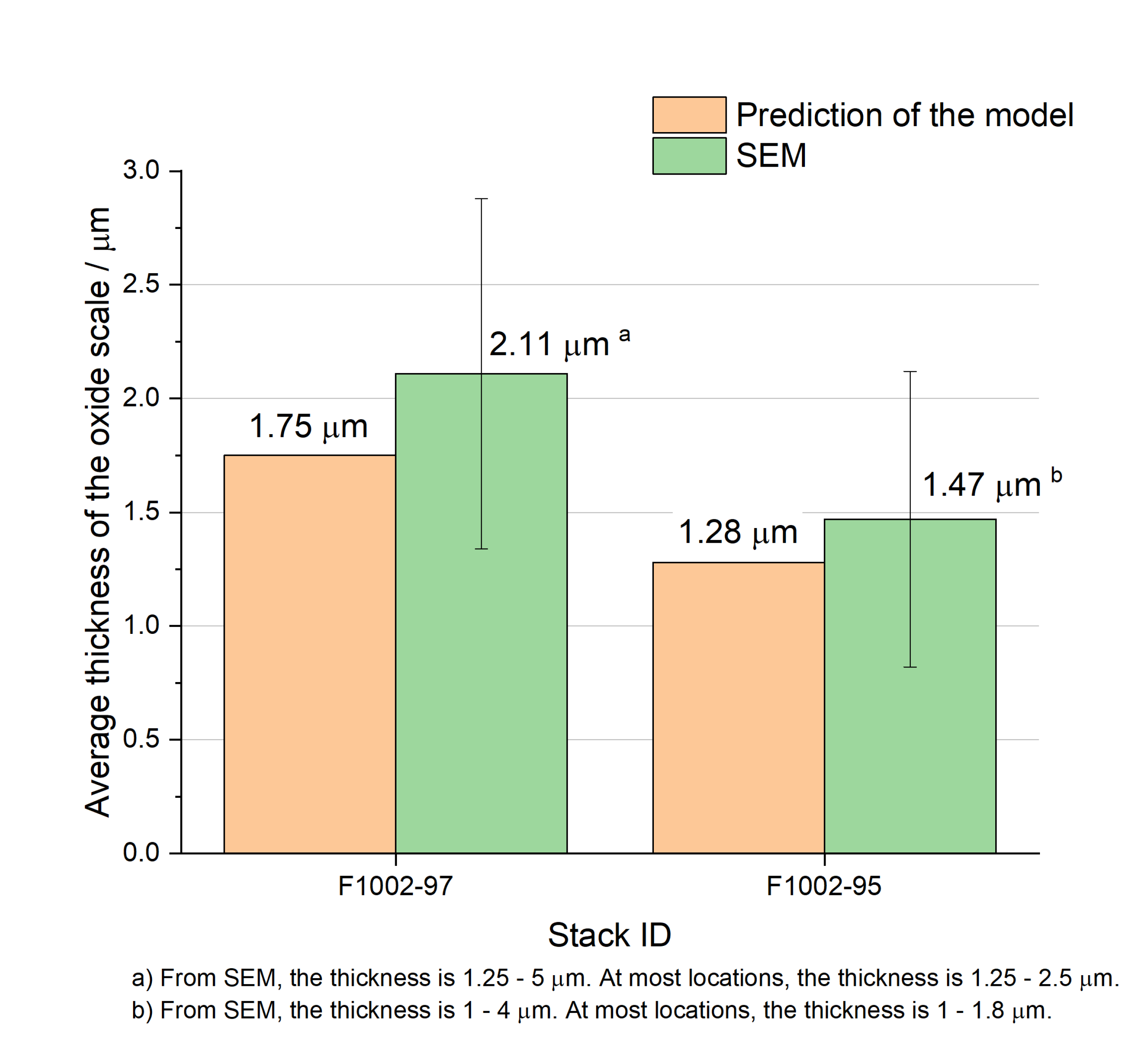 Preprints 70668 g006