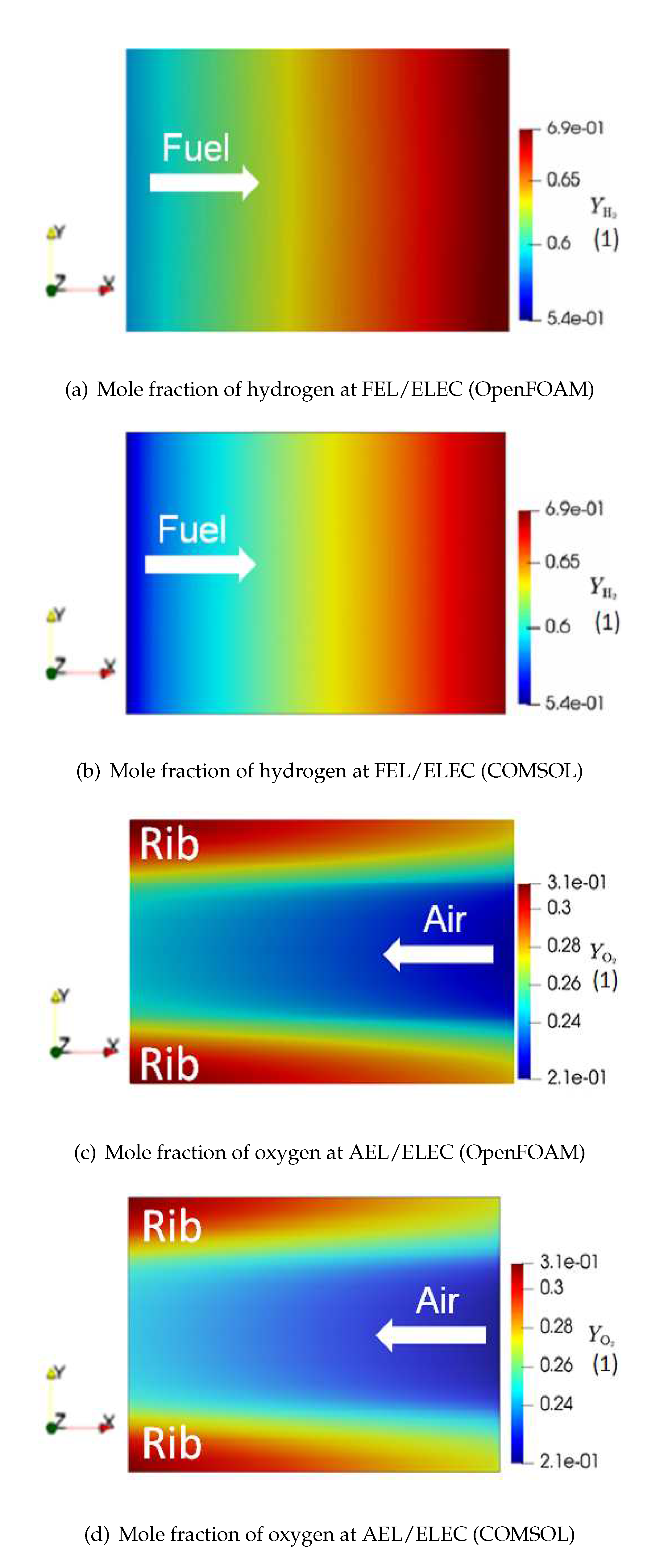 Preprints 70668 g007