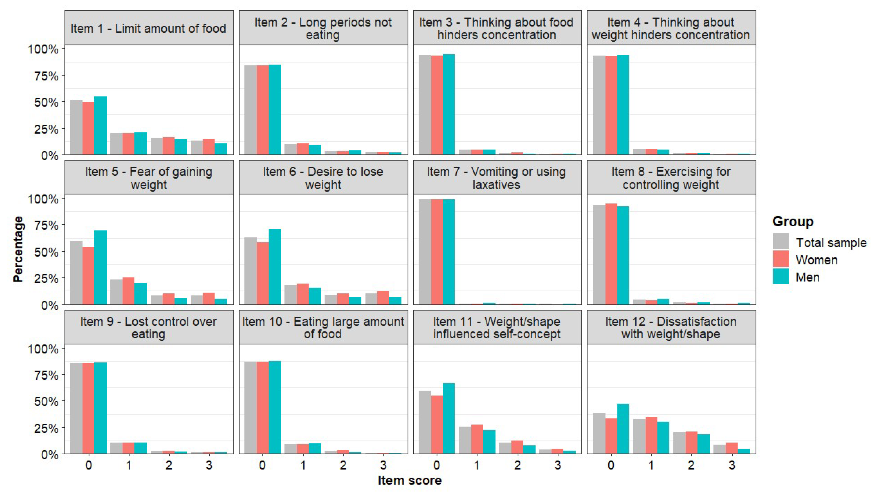 Preprints 196827 g001