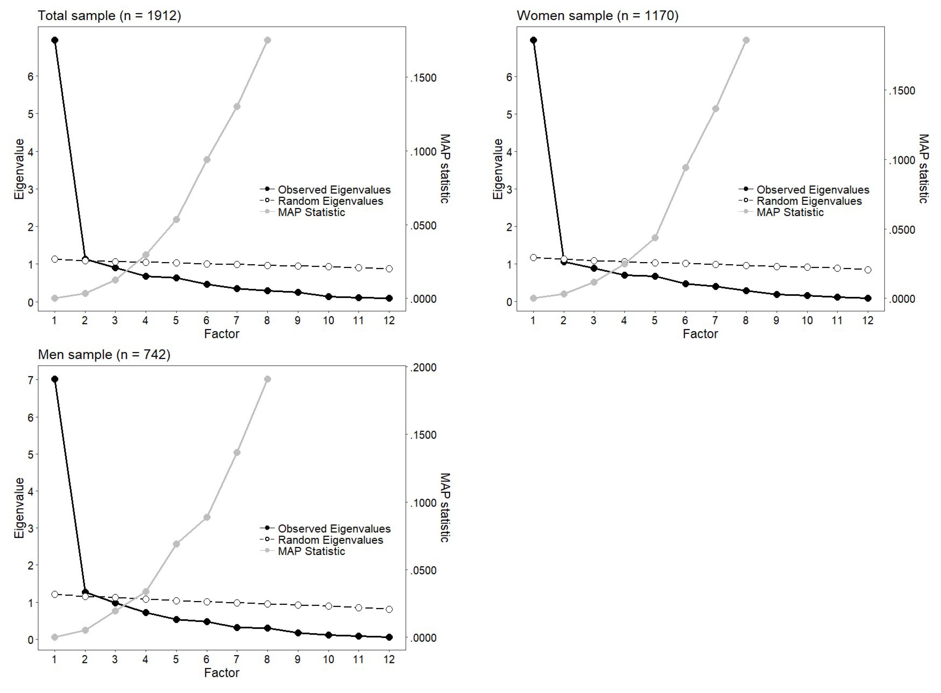 Preprints 196827 g002