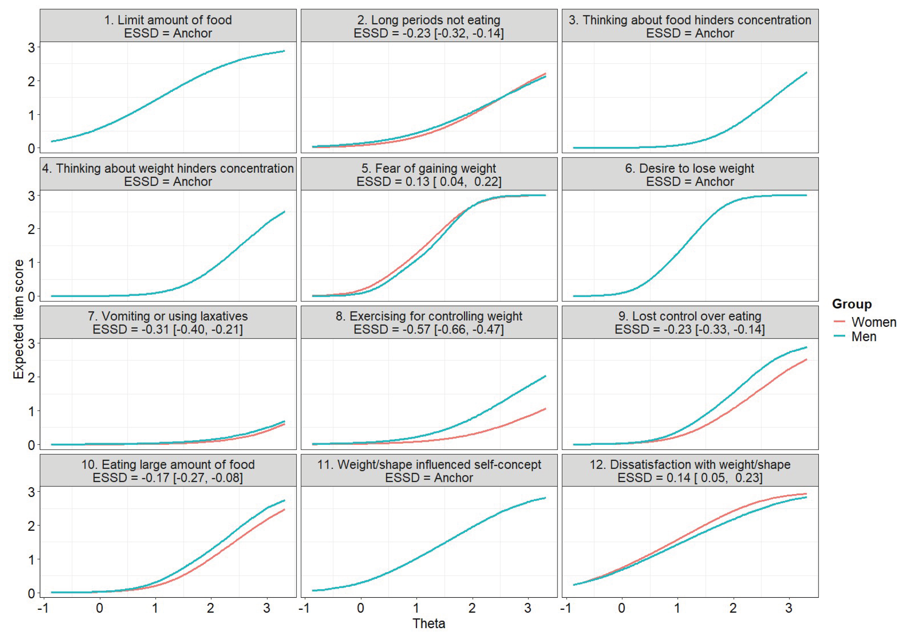 Preprints 196827 g003