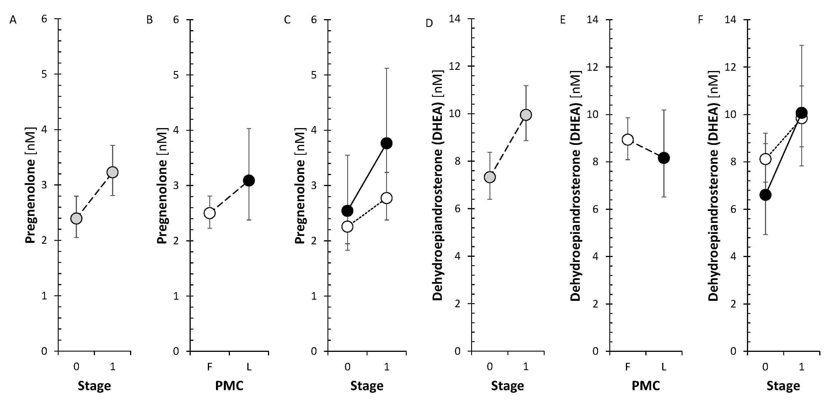 Preprints 146230 g002