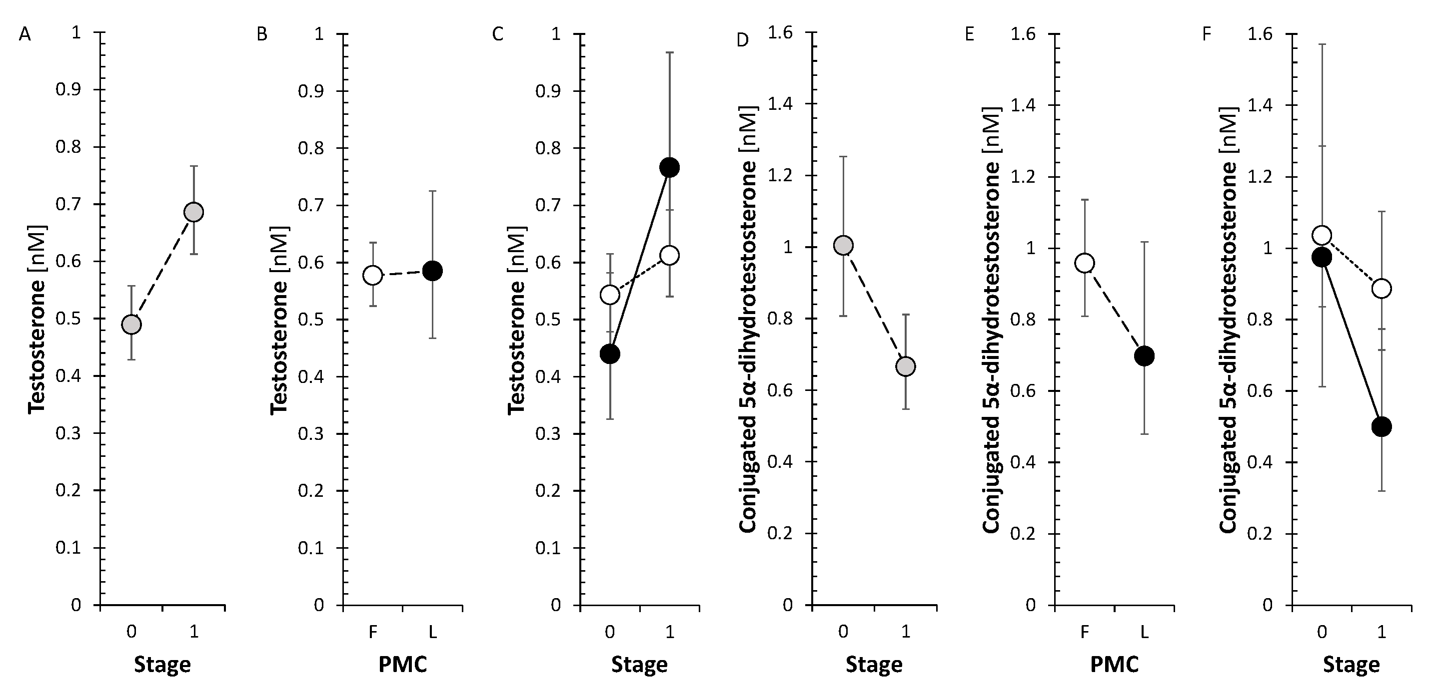 Preprints 146230 g004