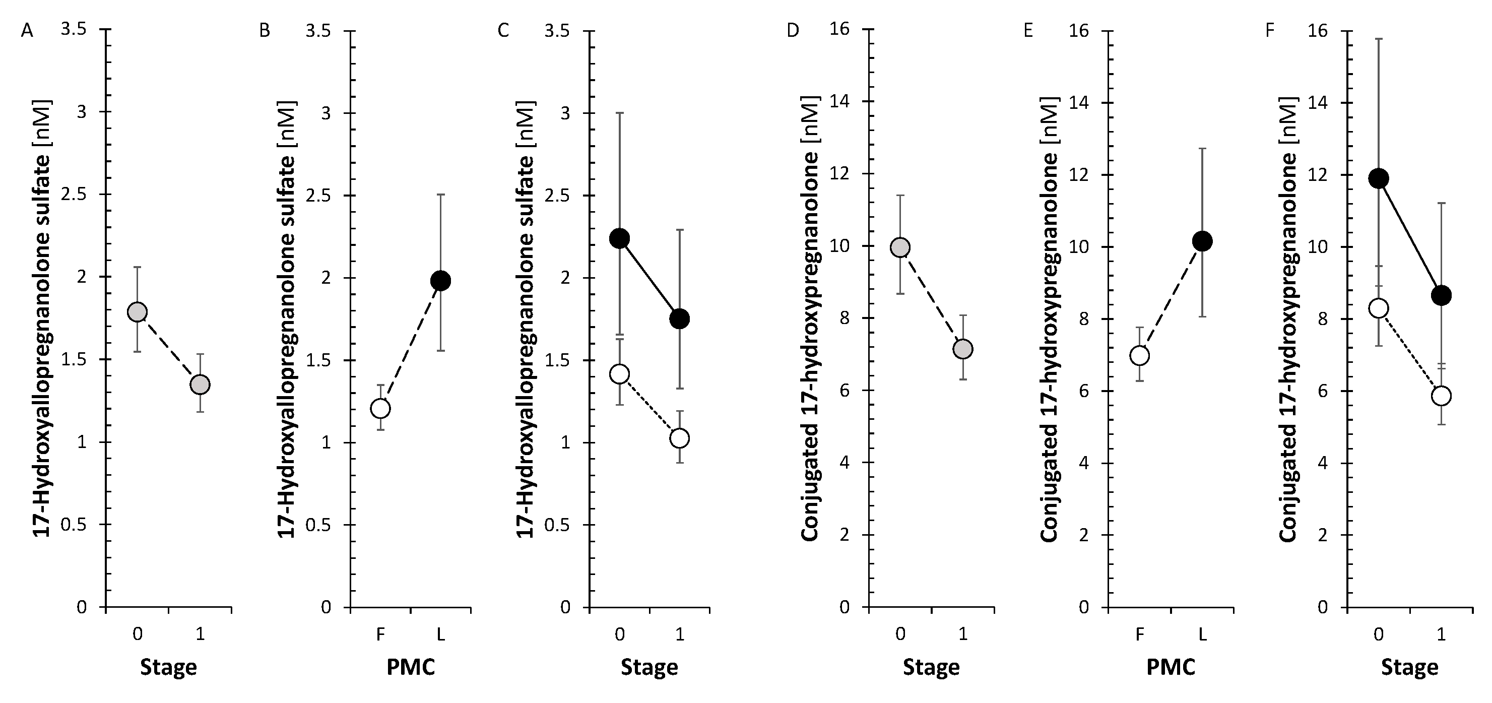 Preprints 146230 g005a