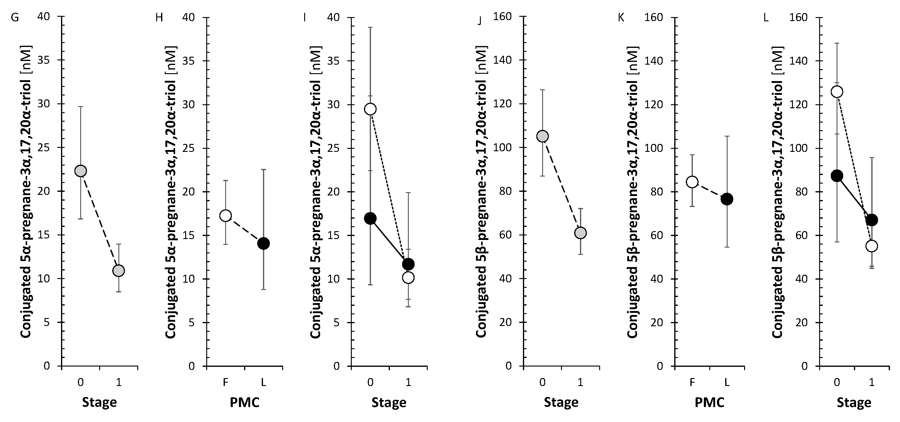 Preprints 146230 g005b