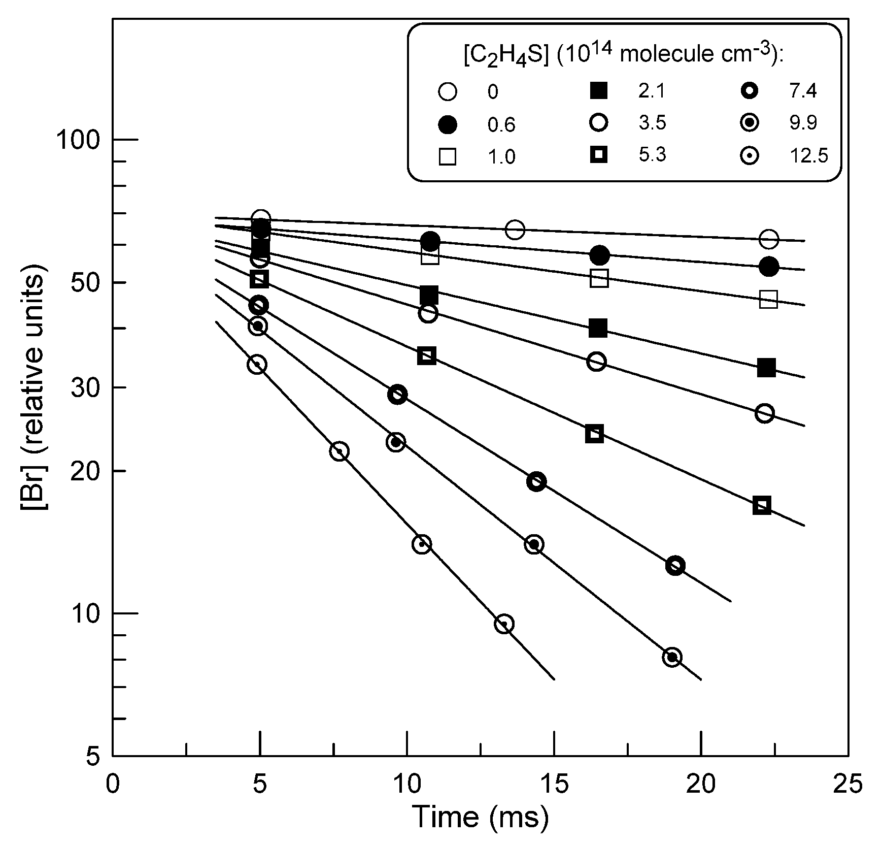 Preprints 156050 g002