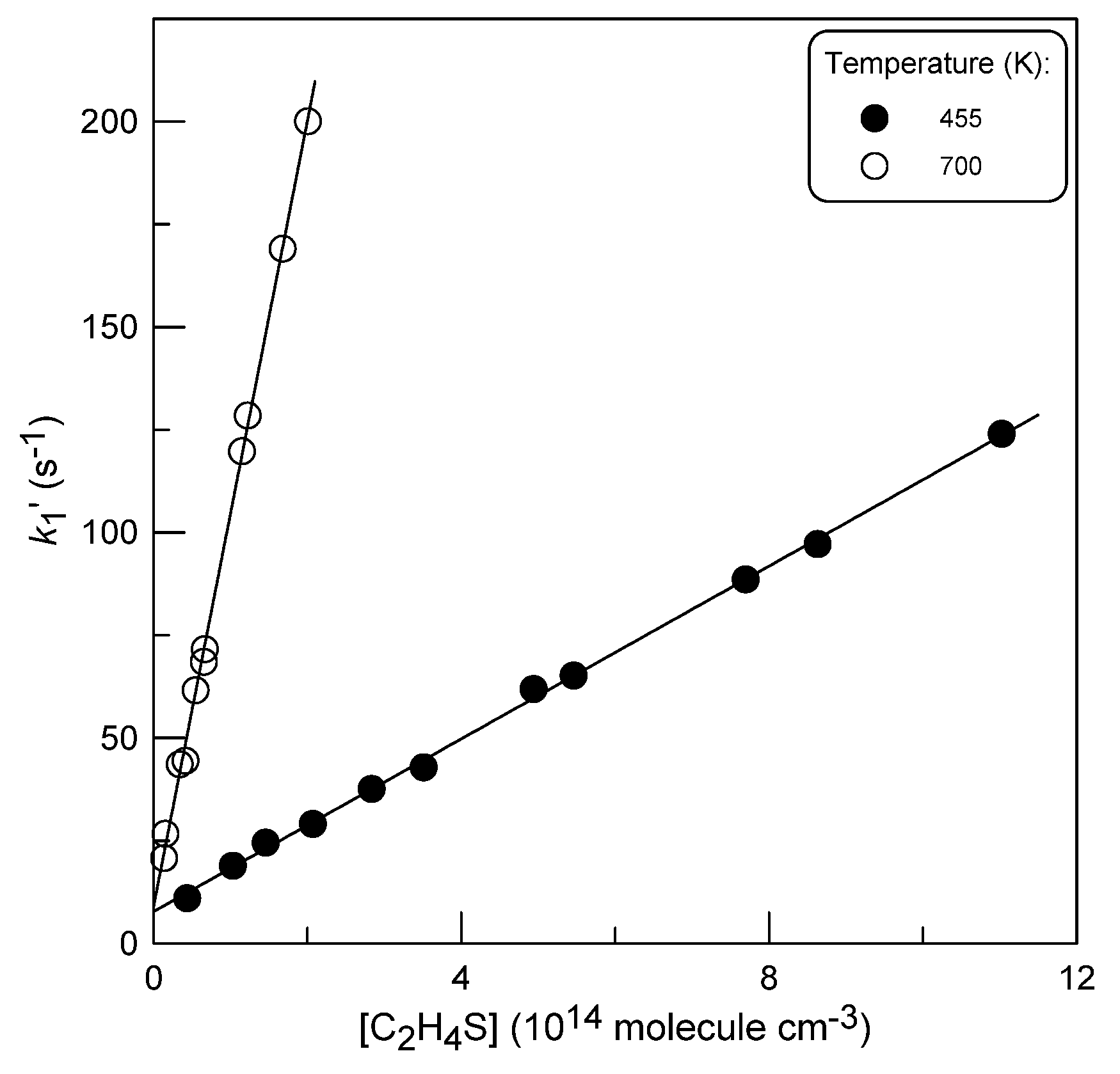 Preprints 156050 g004