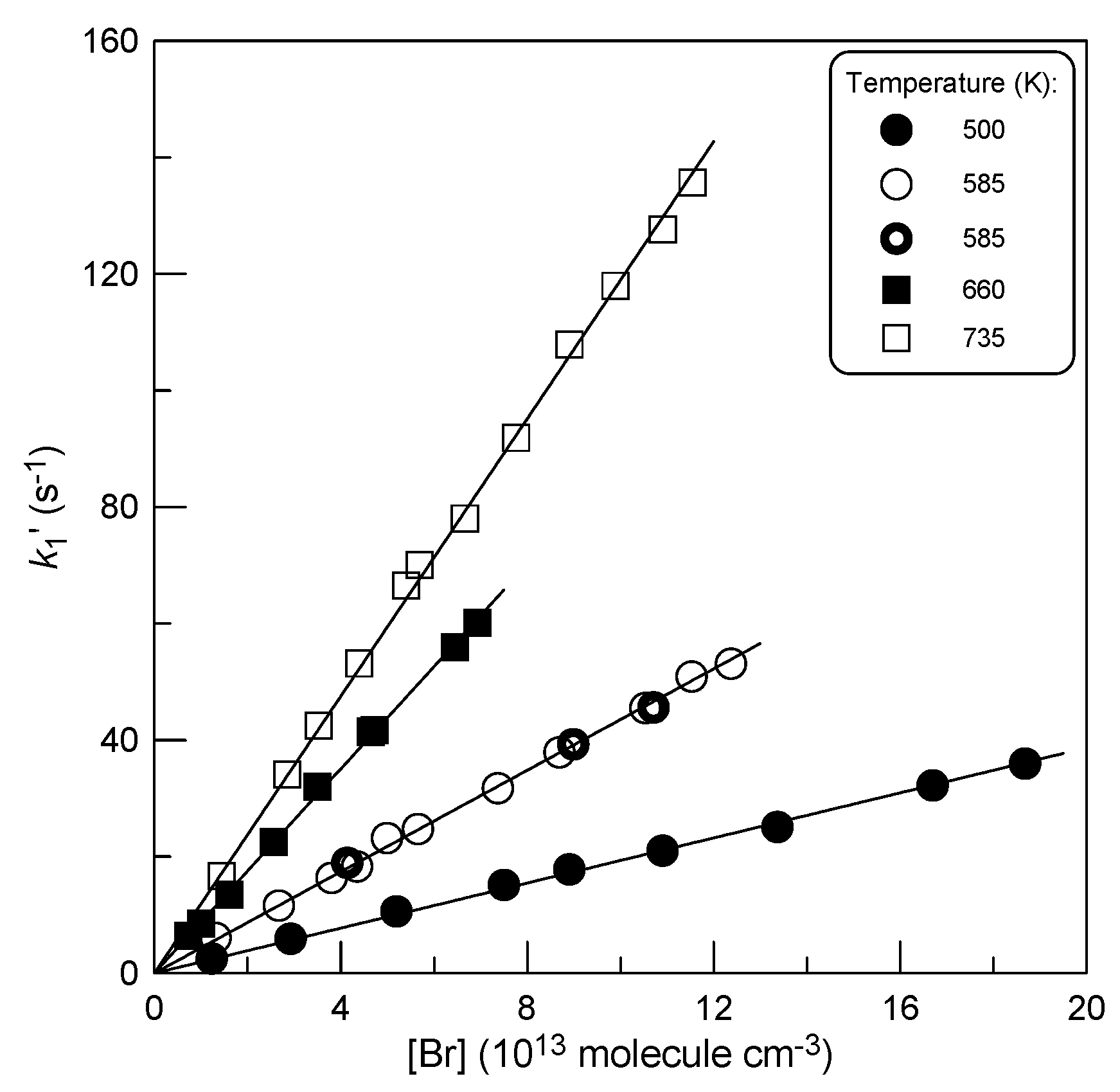 Preprints 156050 g006