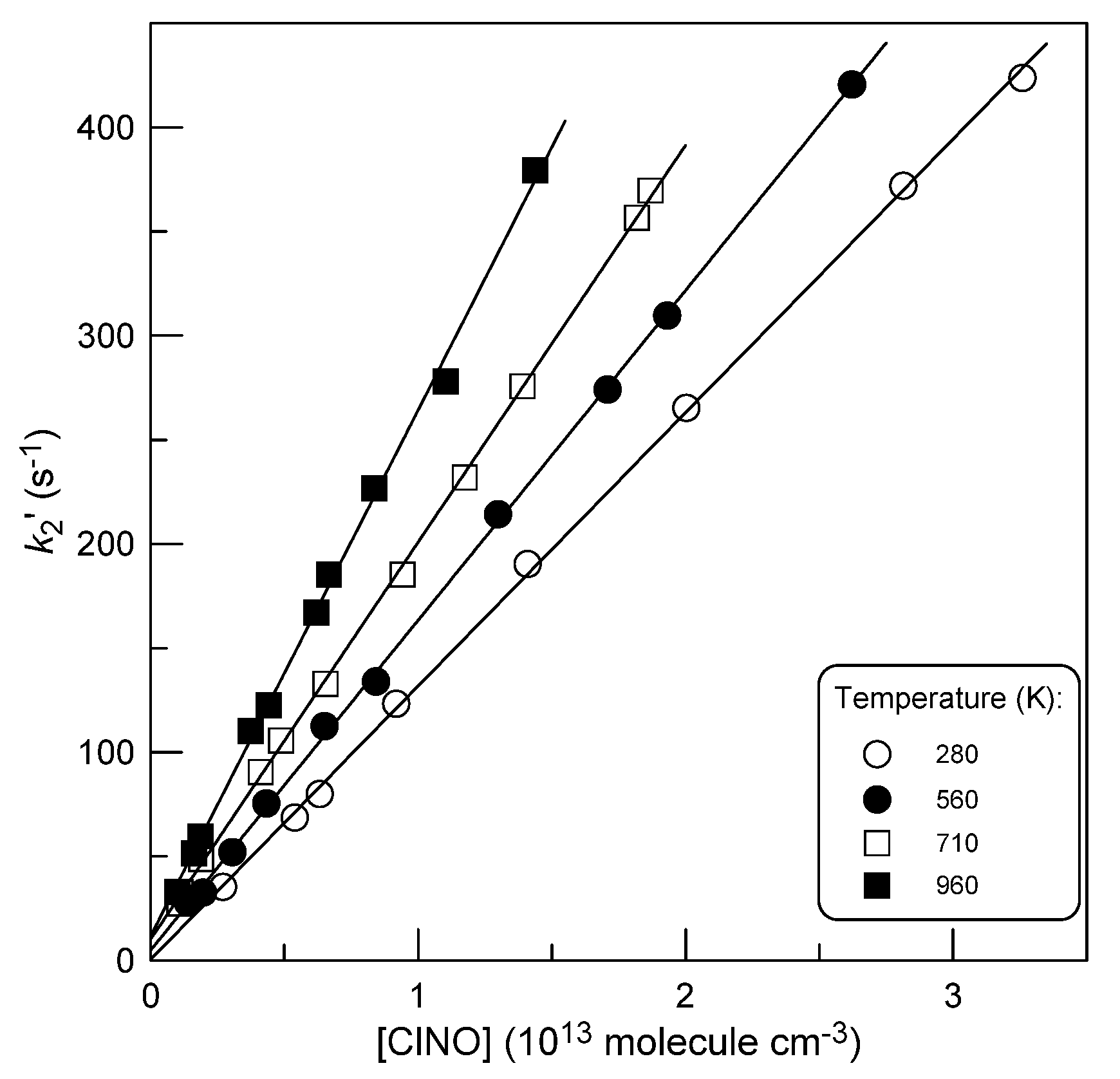 Preprints 156050 g009