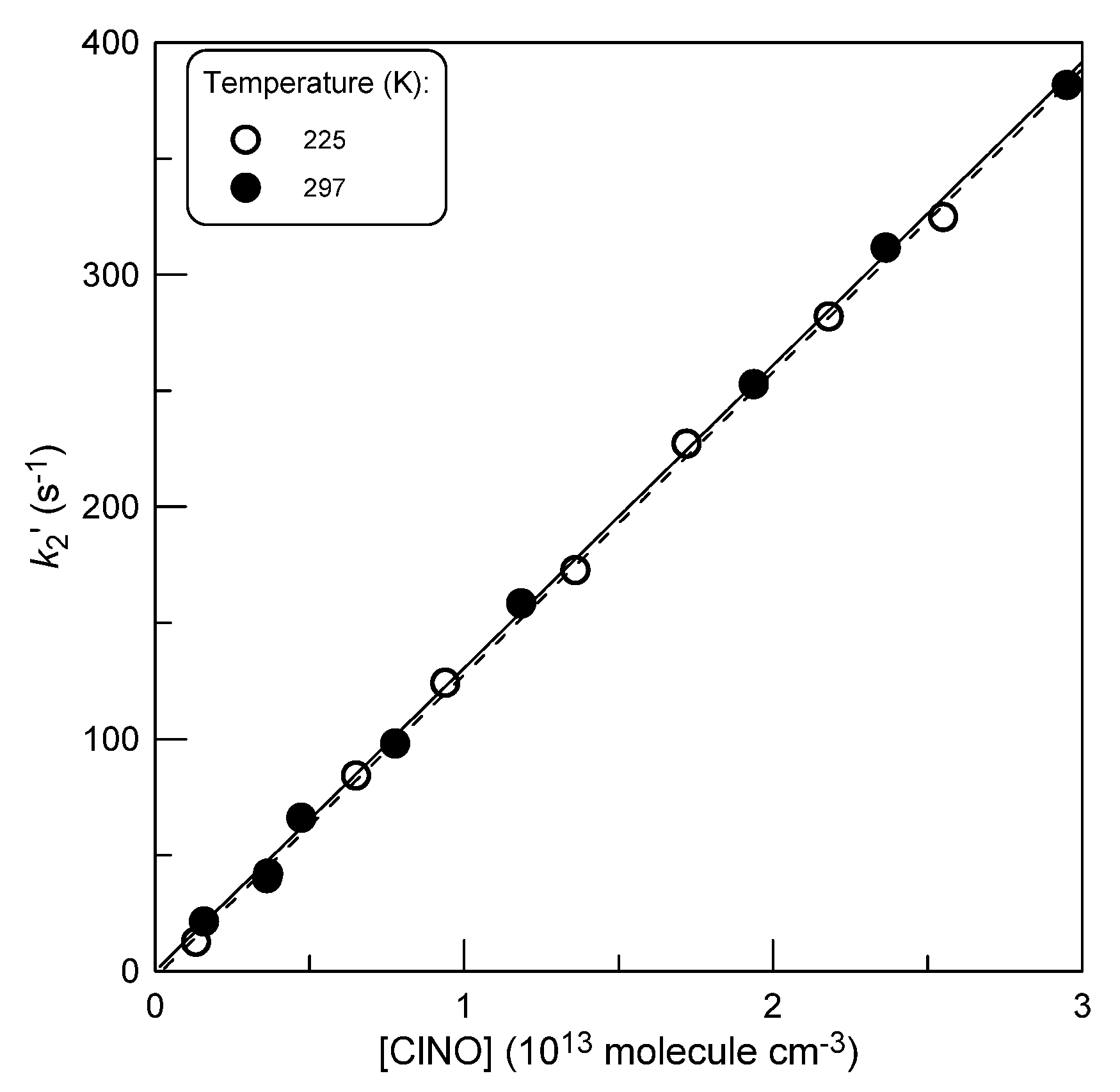 Preprints 156050 g010