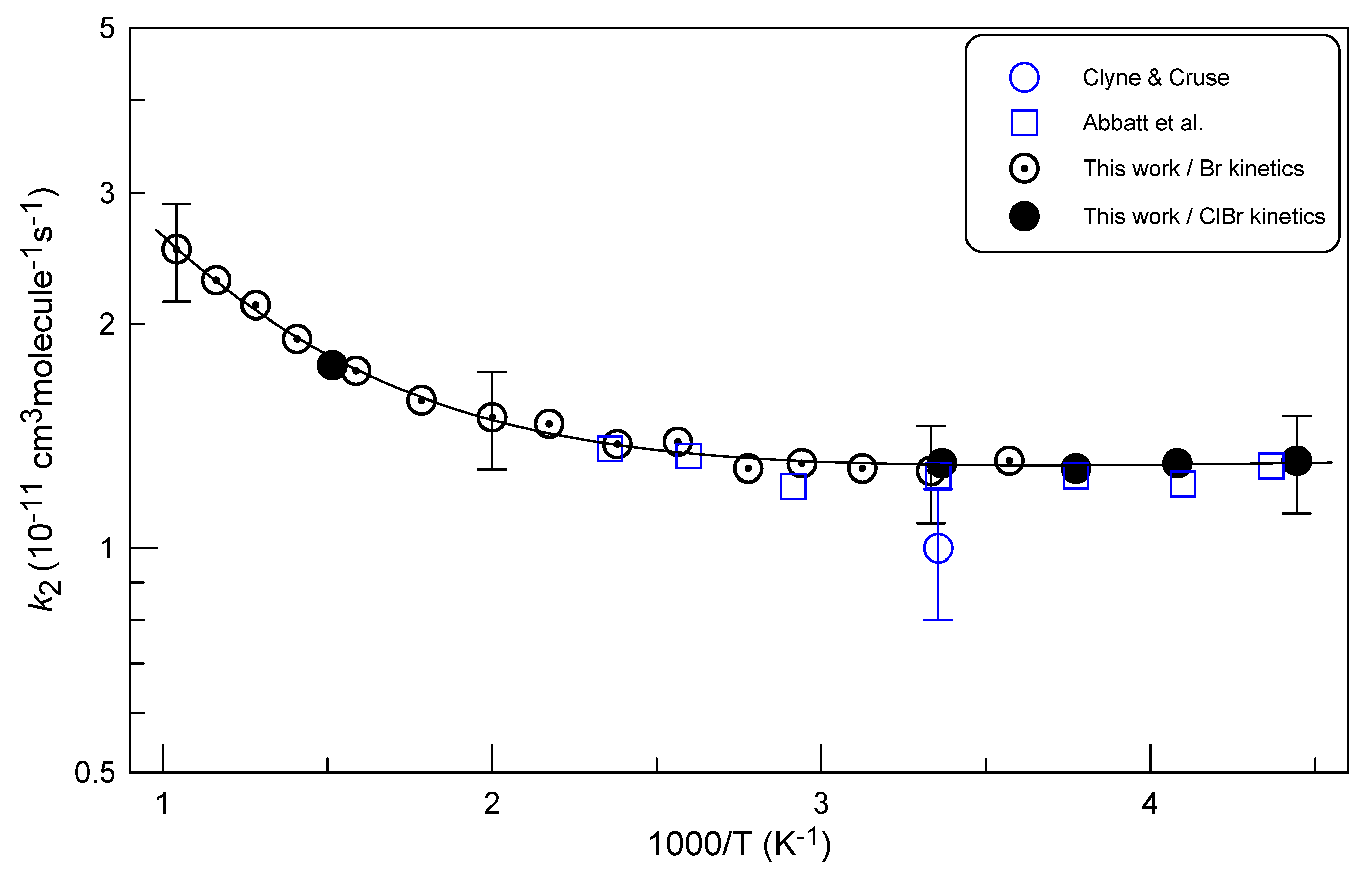 Preprints 156050 g011