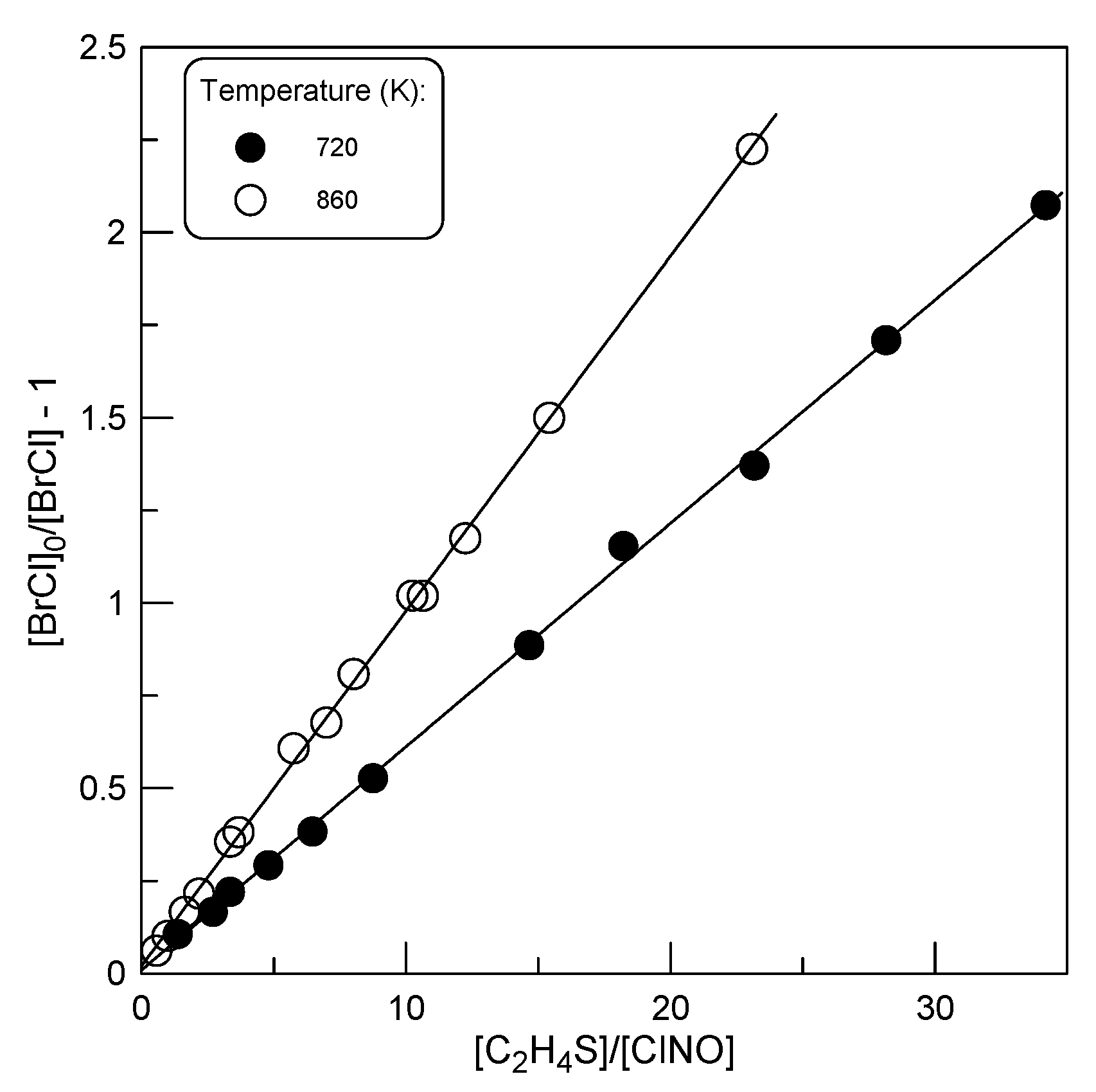 Preprints 156050 g012