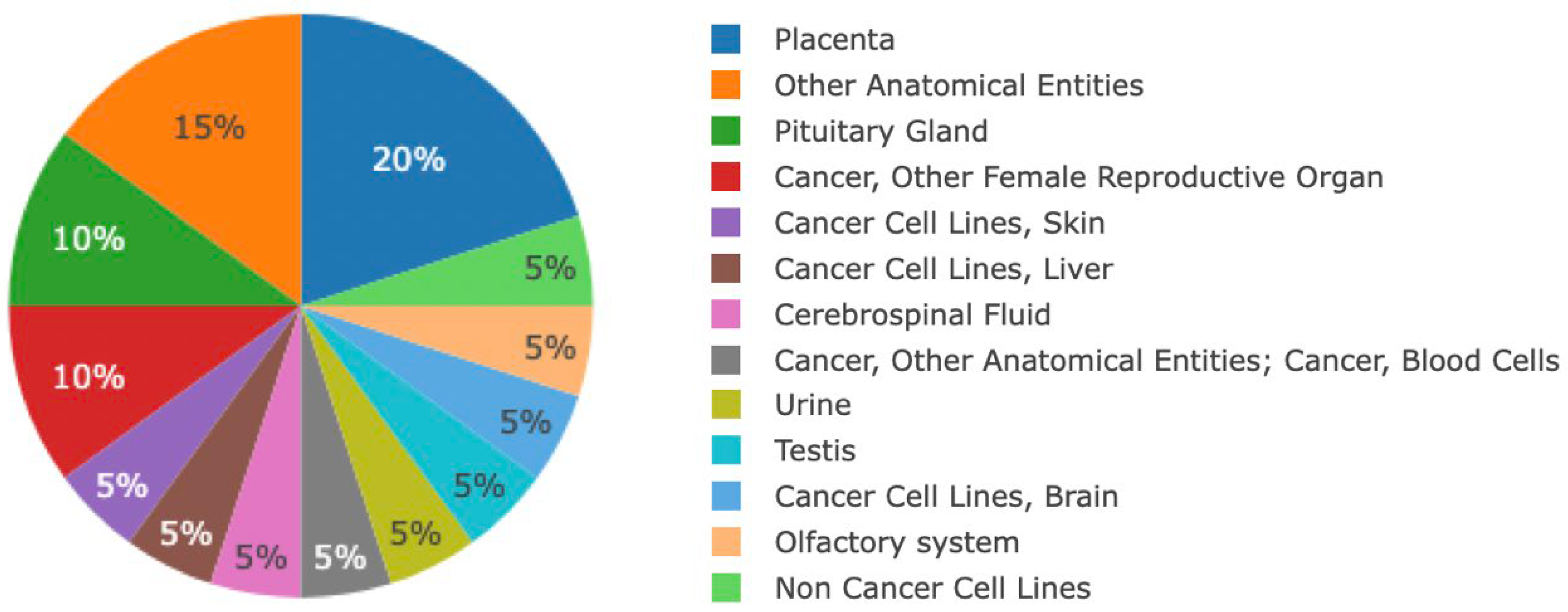 Preprints 185990 g001