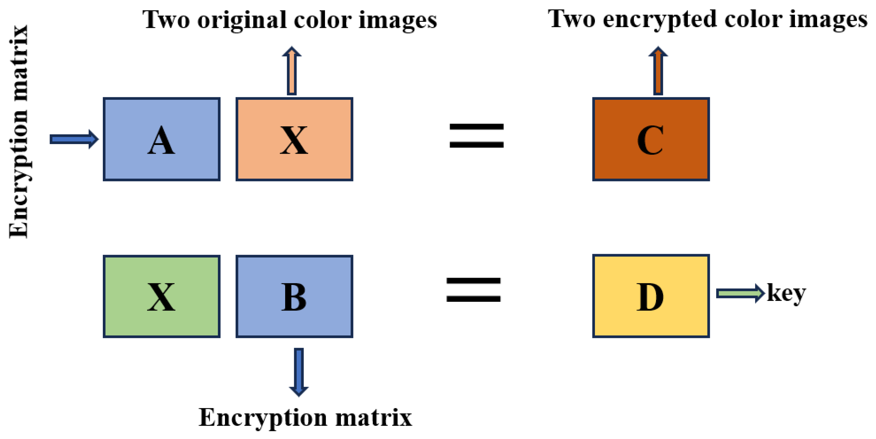 Preprints 154392 g001