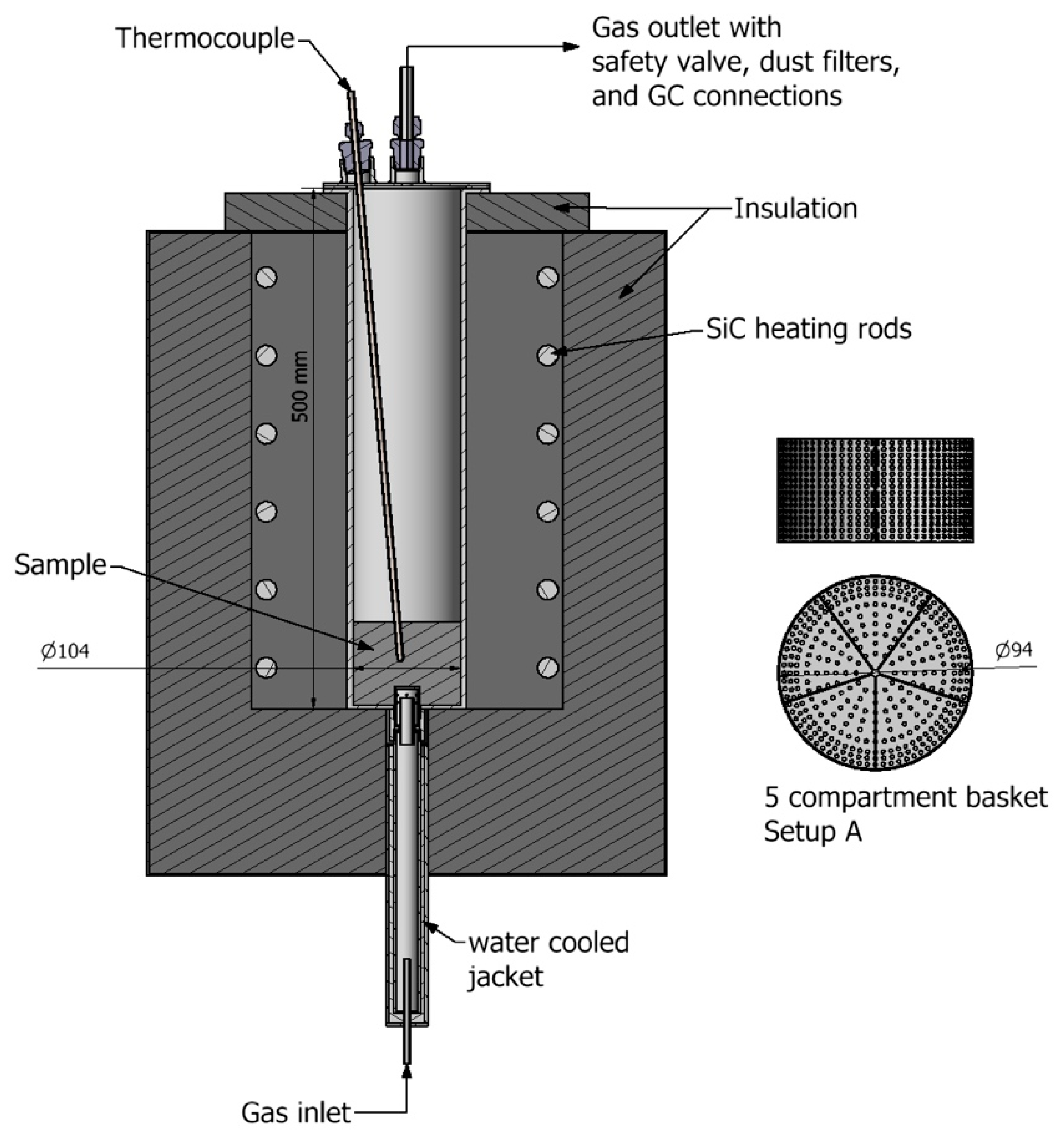 Preprints 141679 g001