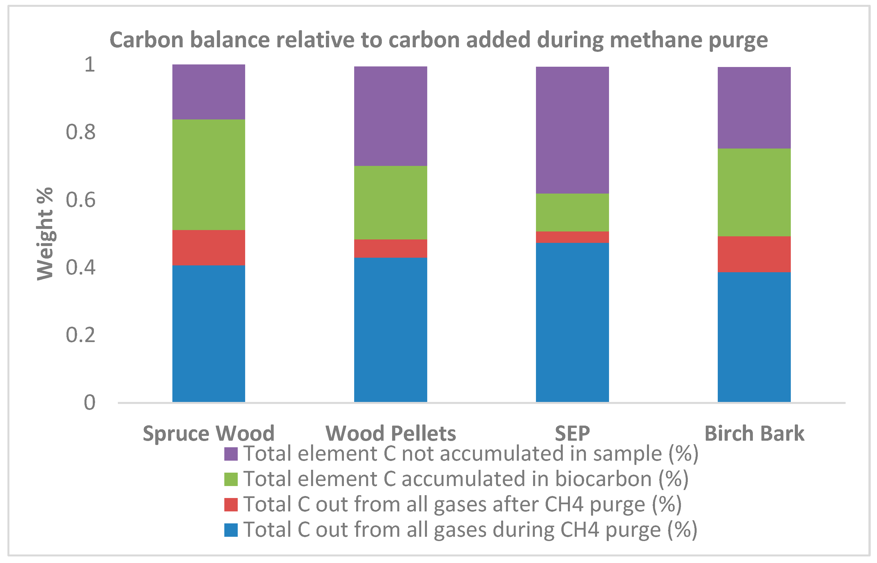Preprints 141679 g003