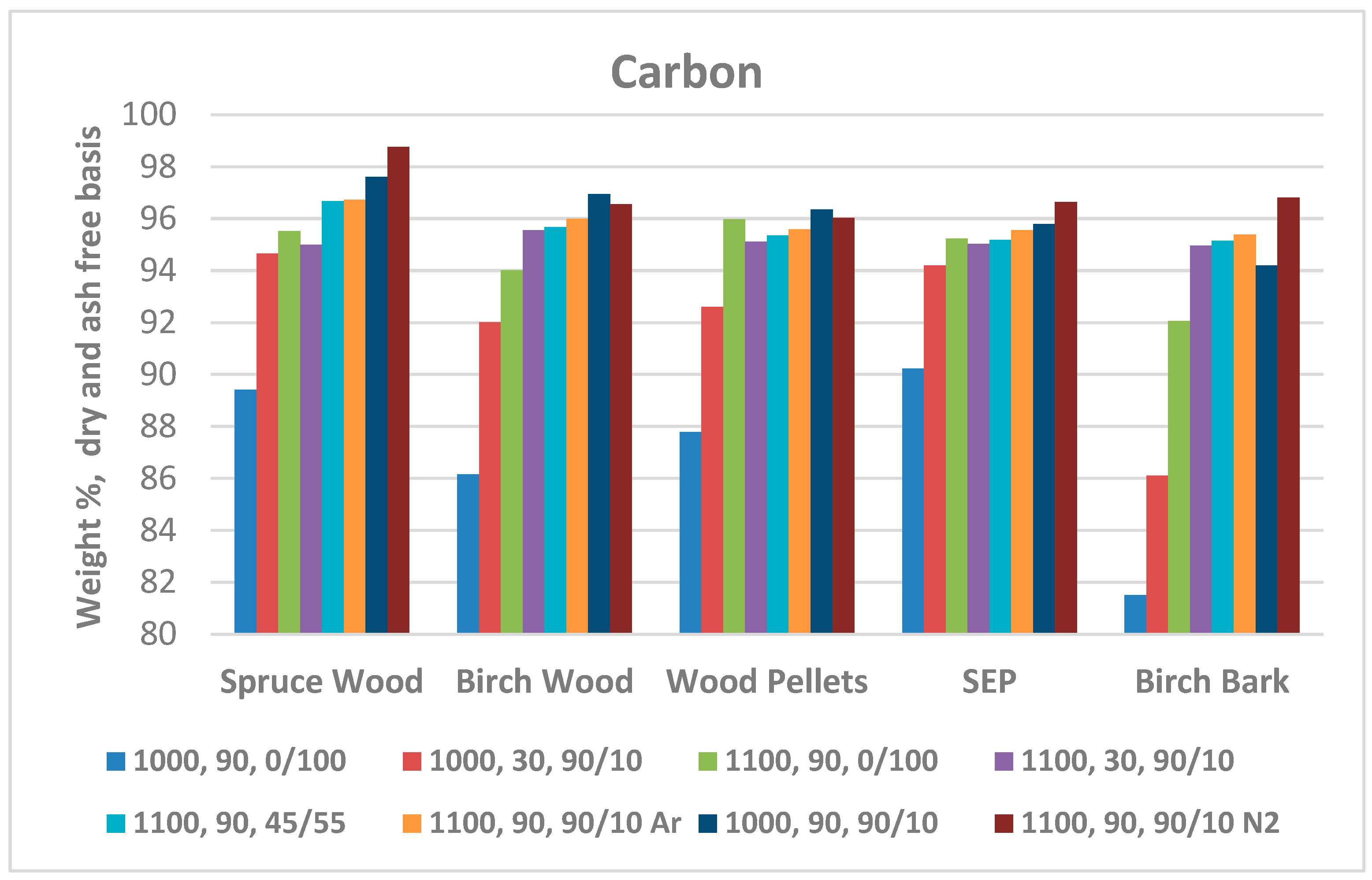 Preprints 141679 g004