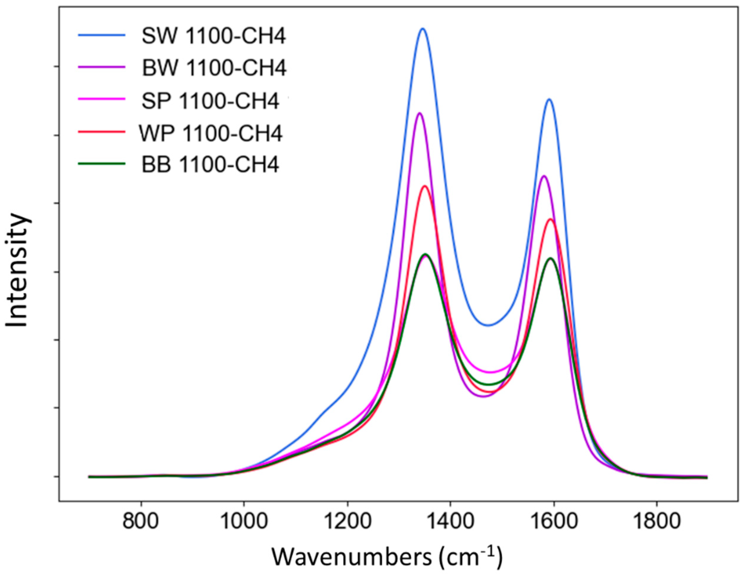 Preprints 141679 g005
