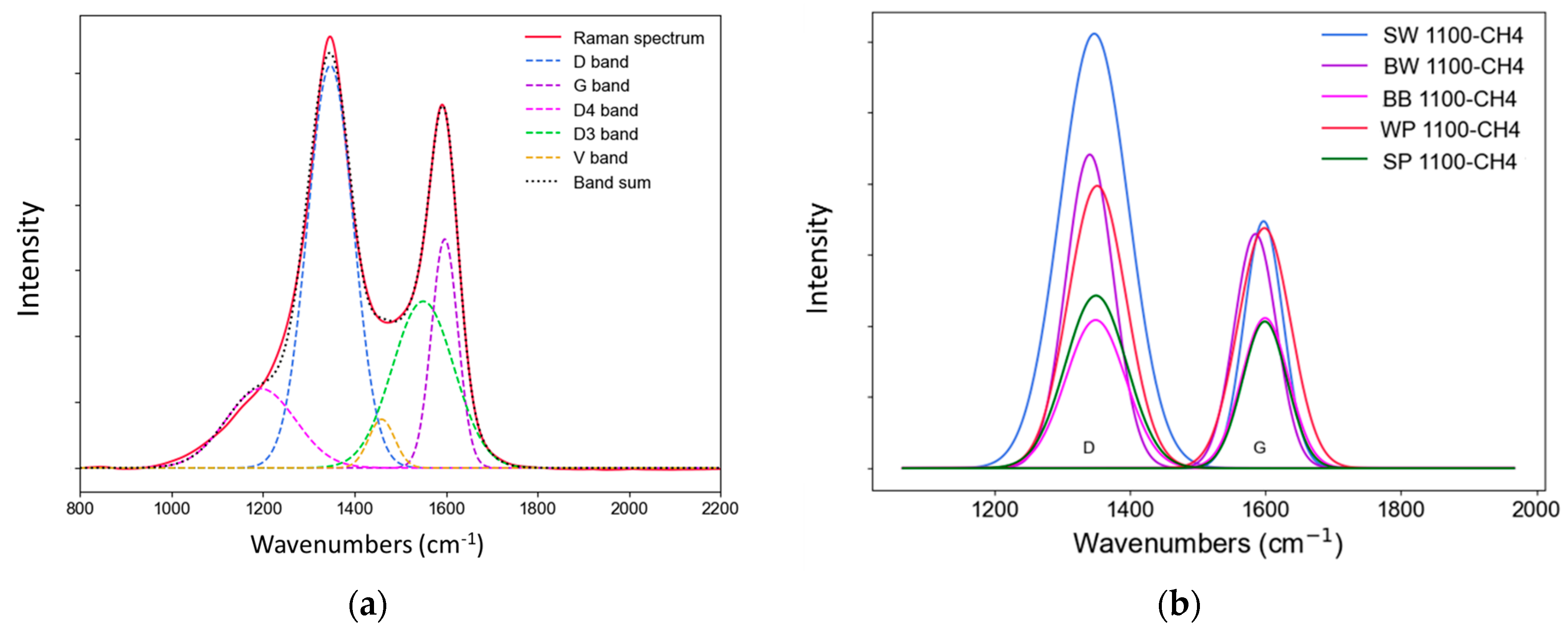 Preprints 141679 g006