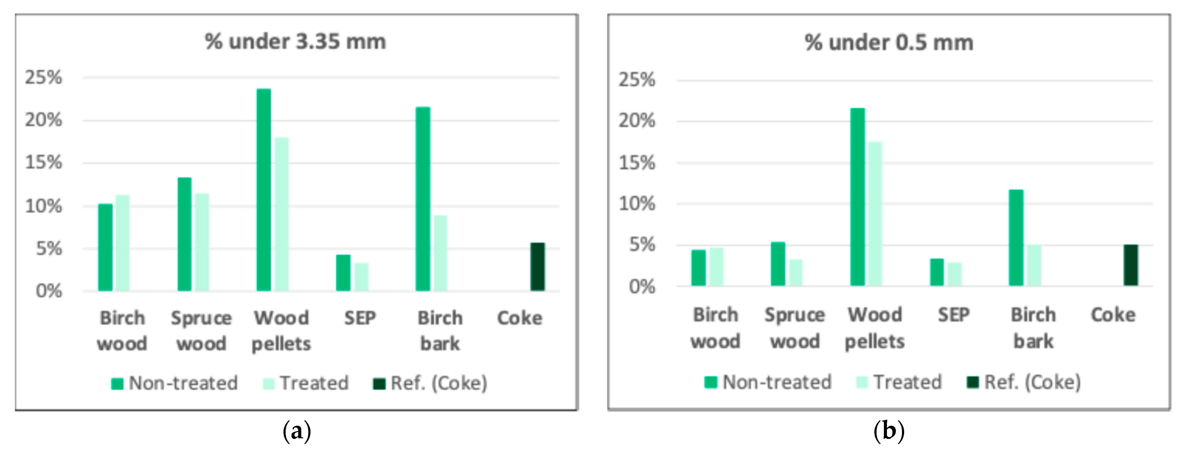 Preprints 141679 g008