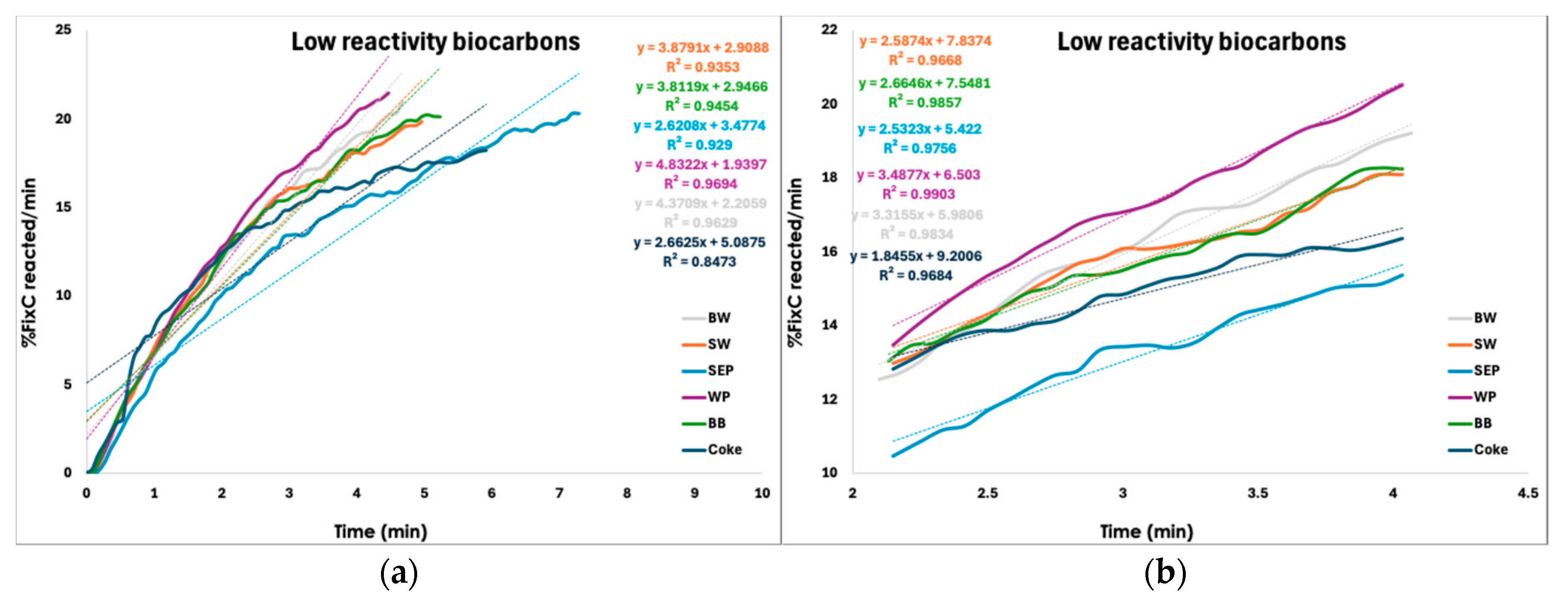 Preprints 141679 g009