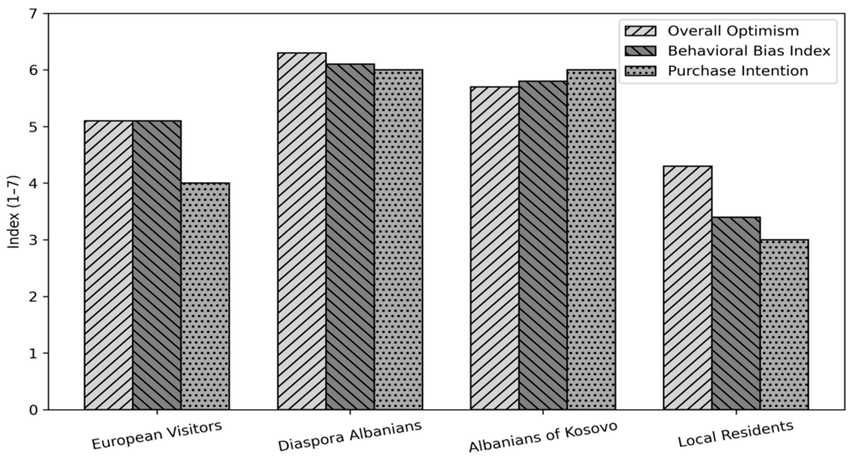 Preprints 193947 g001