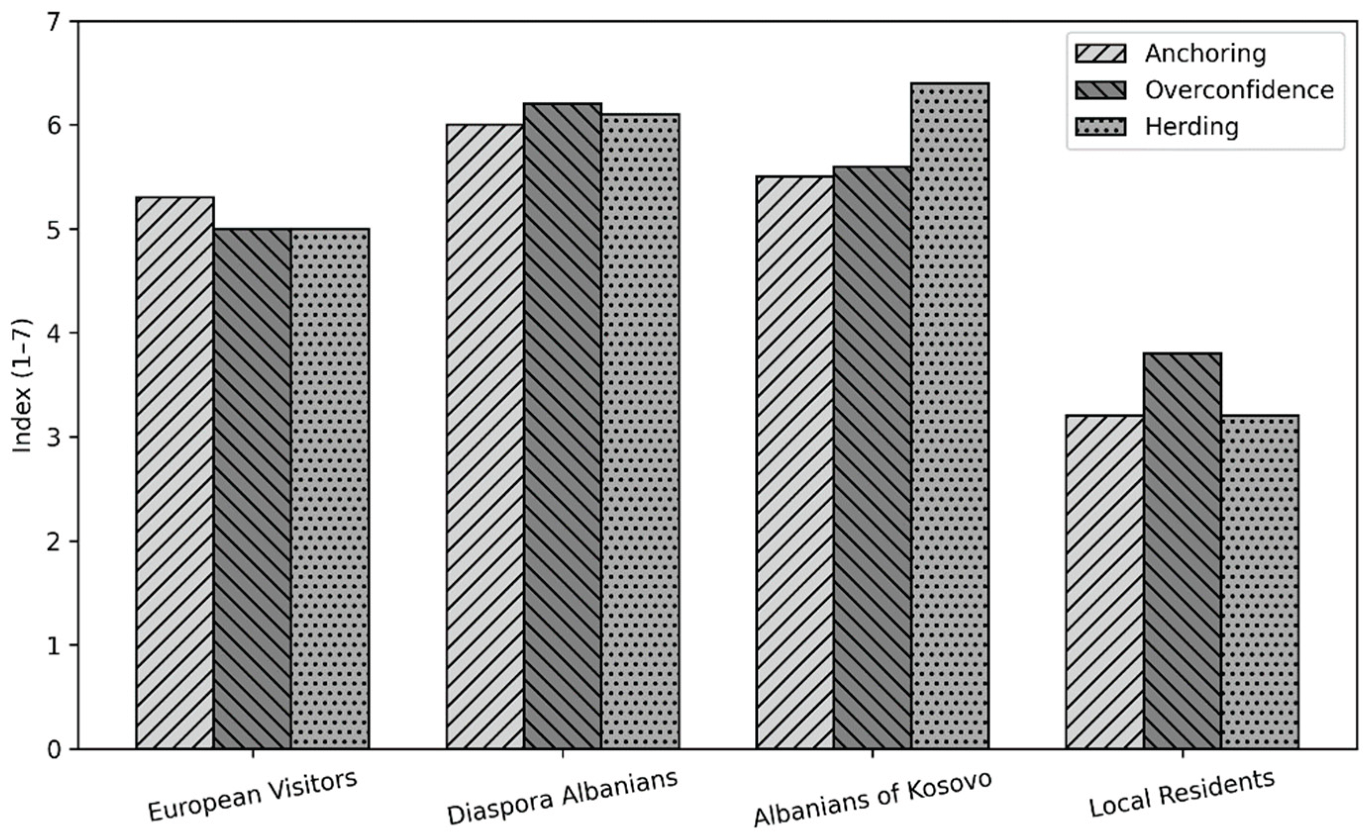 Preprints 193947 g002