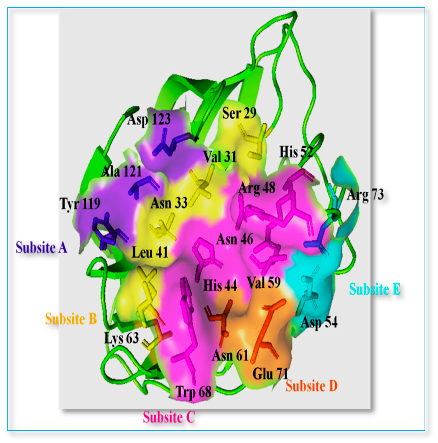 Preprints 159343 g002