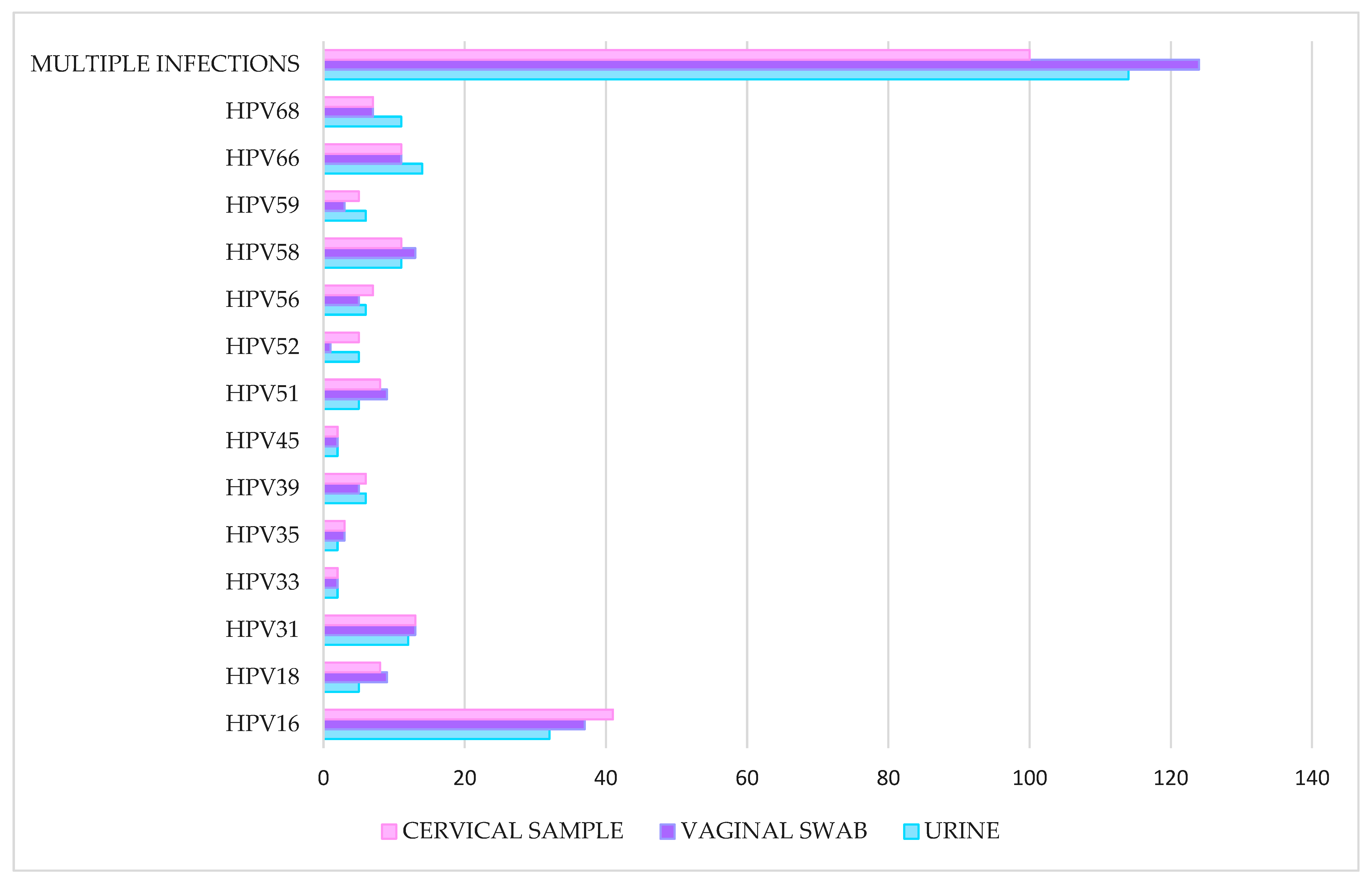 Preprints 143670 g001