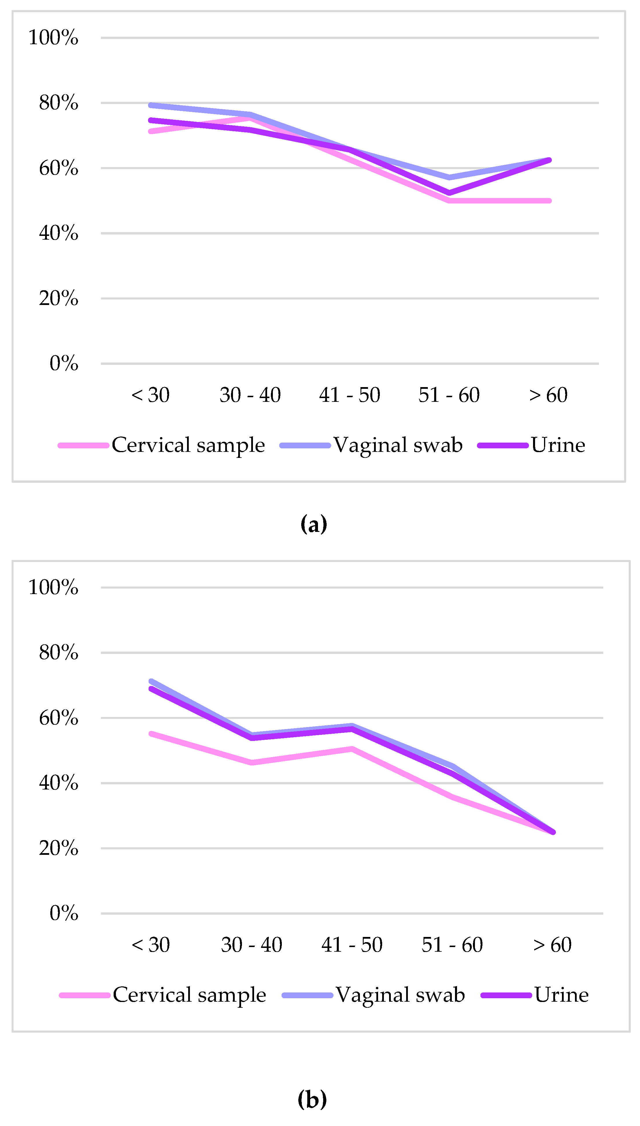 Preprints 143670 g002