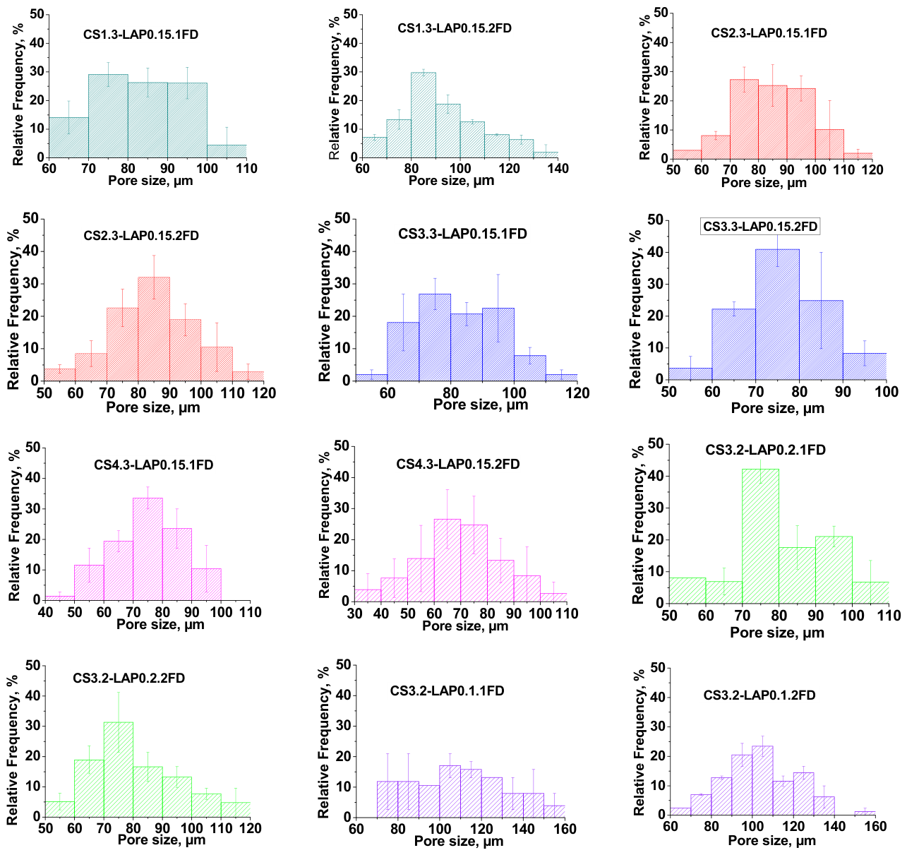 Preprints 225765 g002