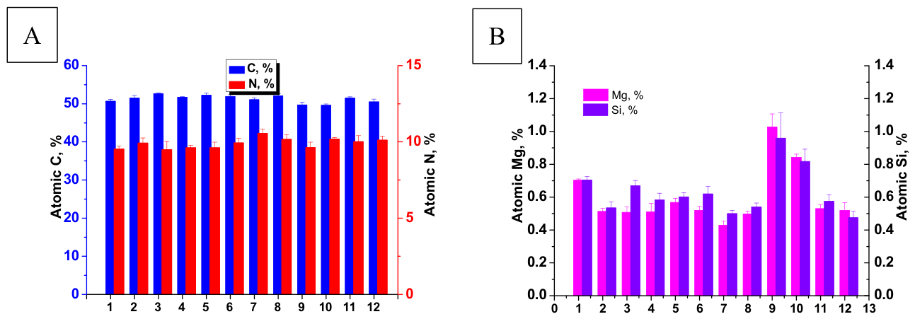 Preprints 225765 g003