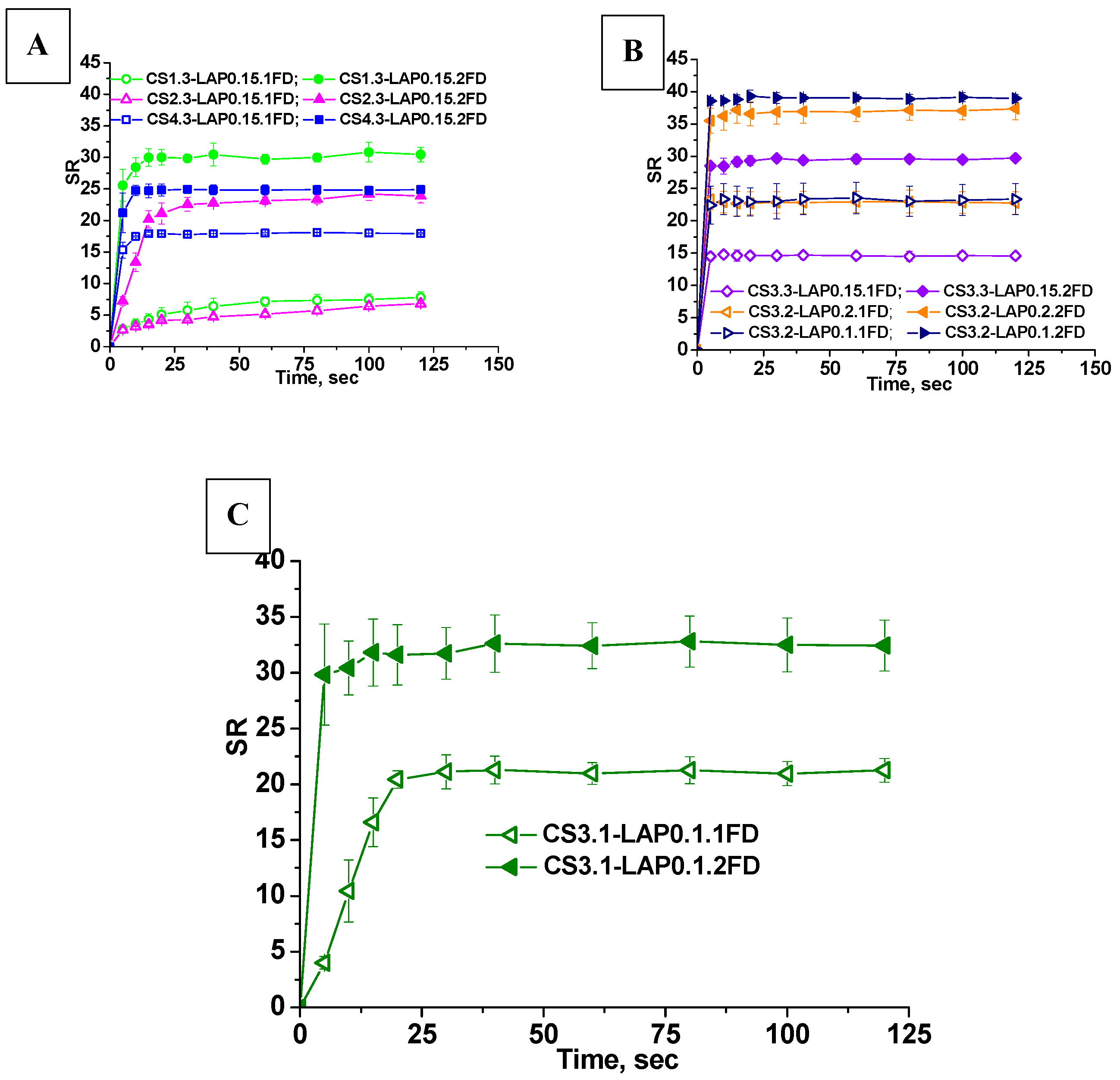 Preprints 225765 g004