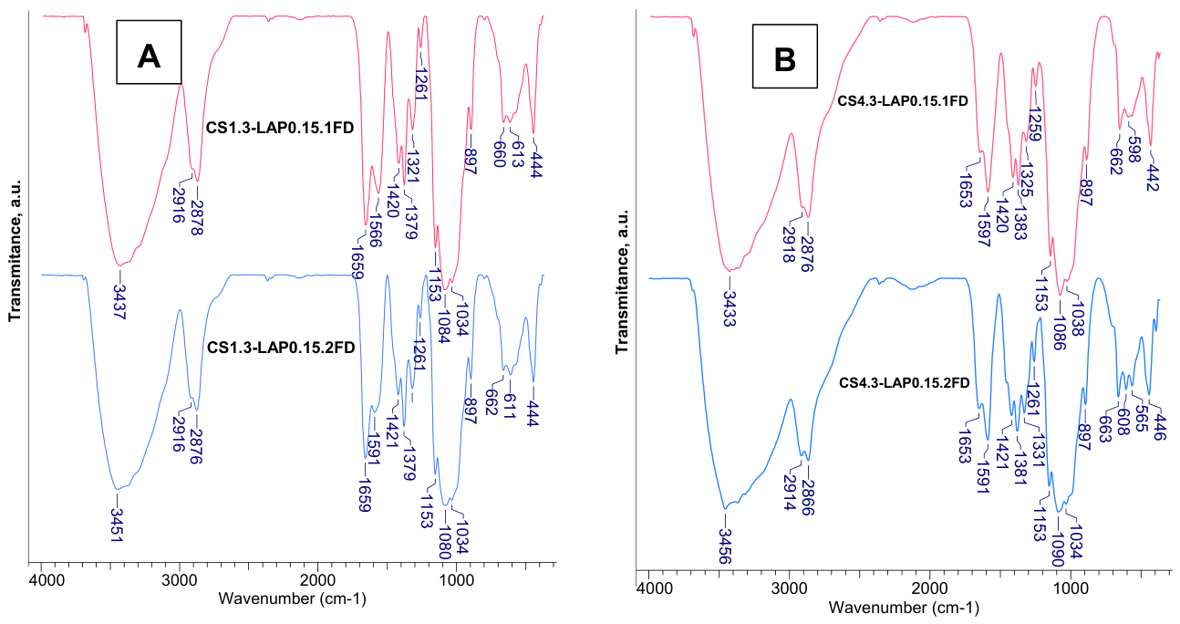 Preprints 225765 g005a