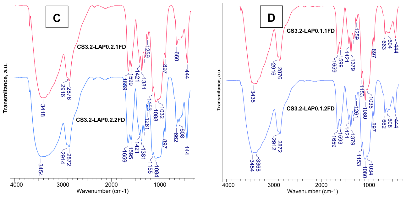 Preprints 225765 g005b