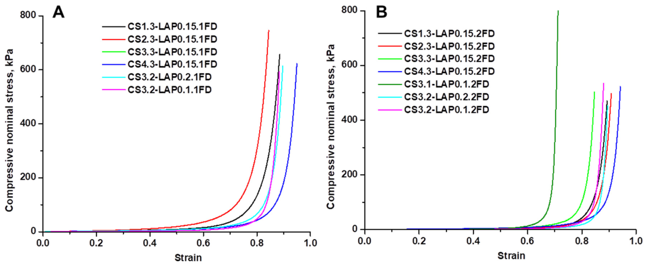 Preprints 225765 g006
