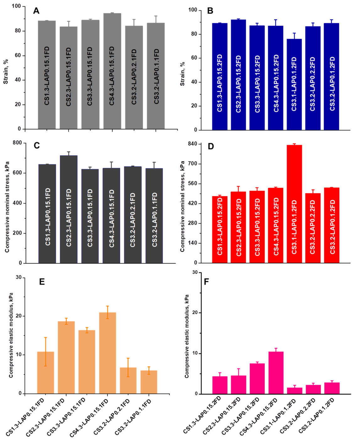 Preprints 225765 g007